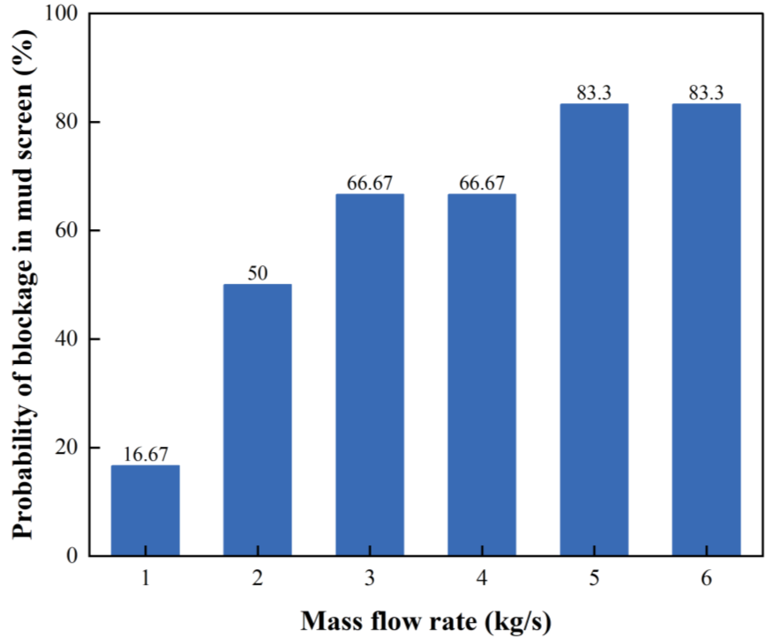 Processes 10 01955 g014