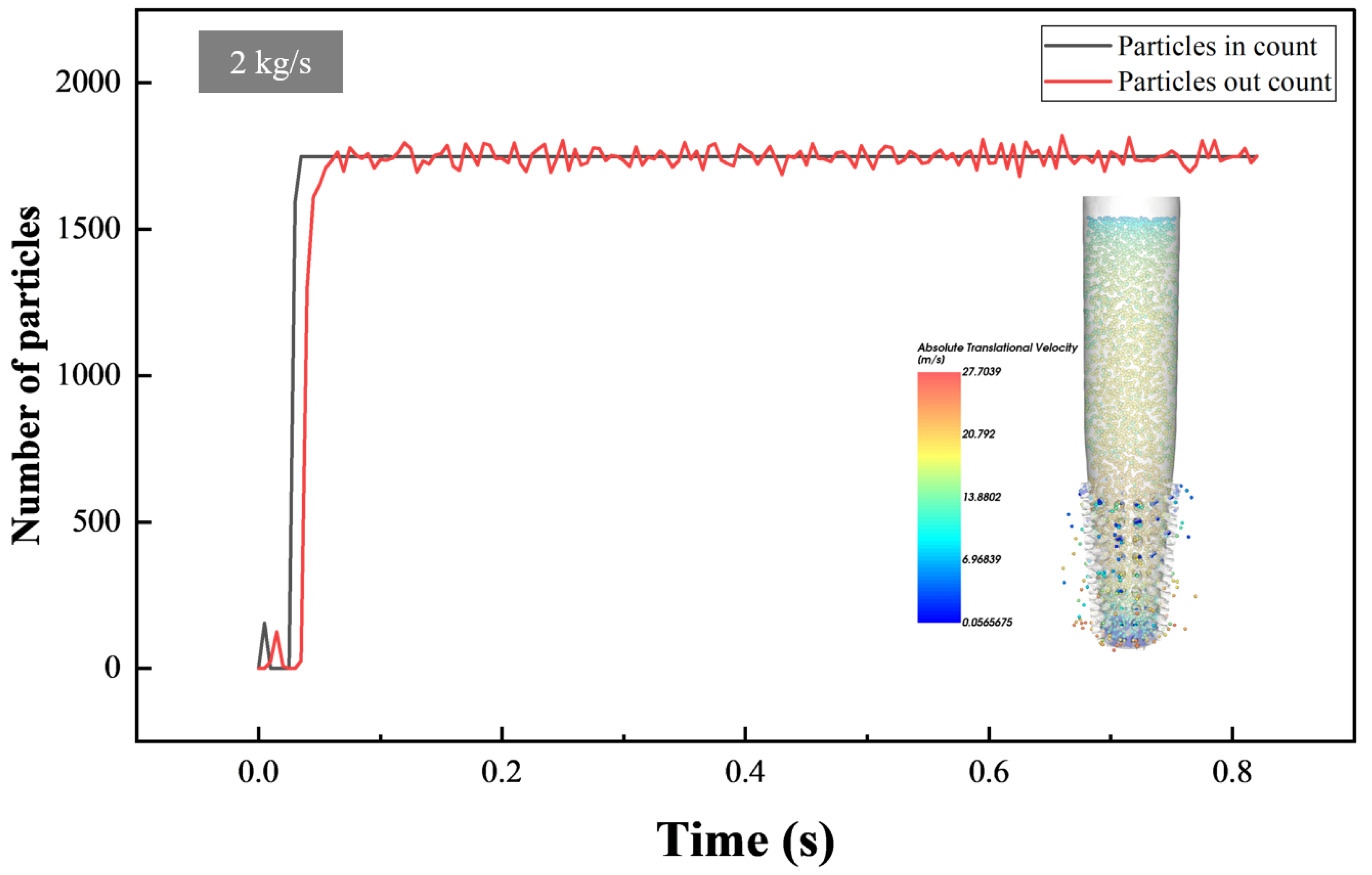 Processes 10 01955 g015
