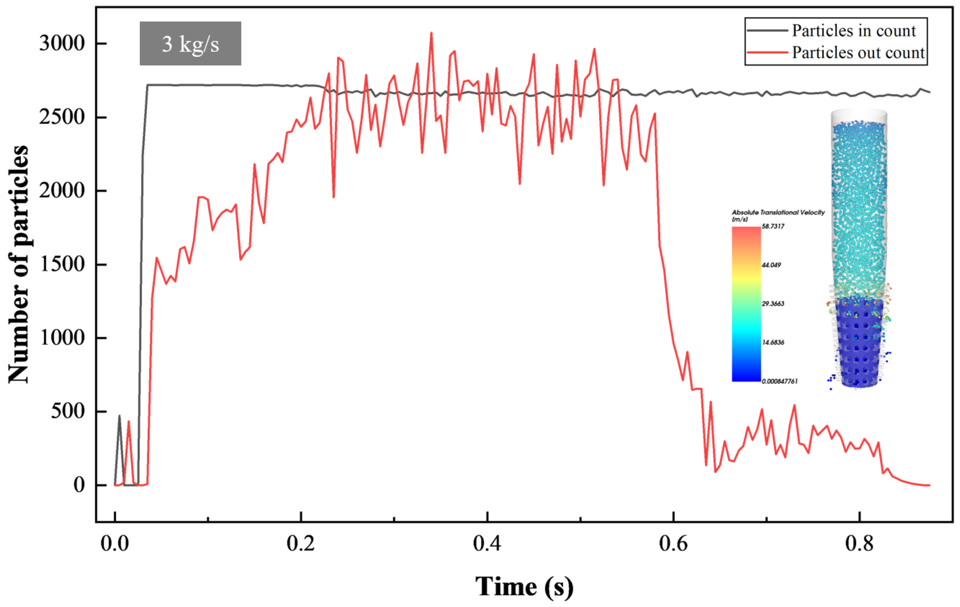 Processes 10 01955 g016
