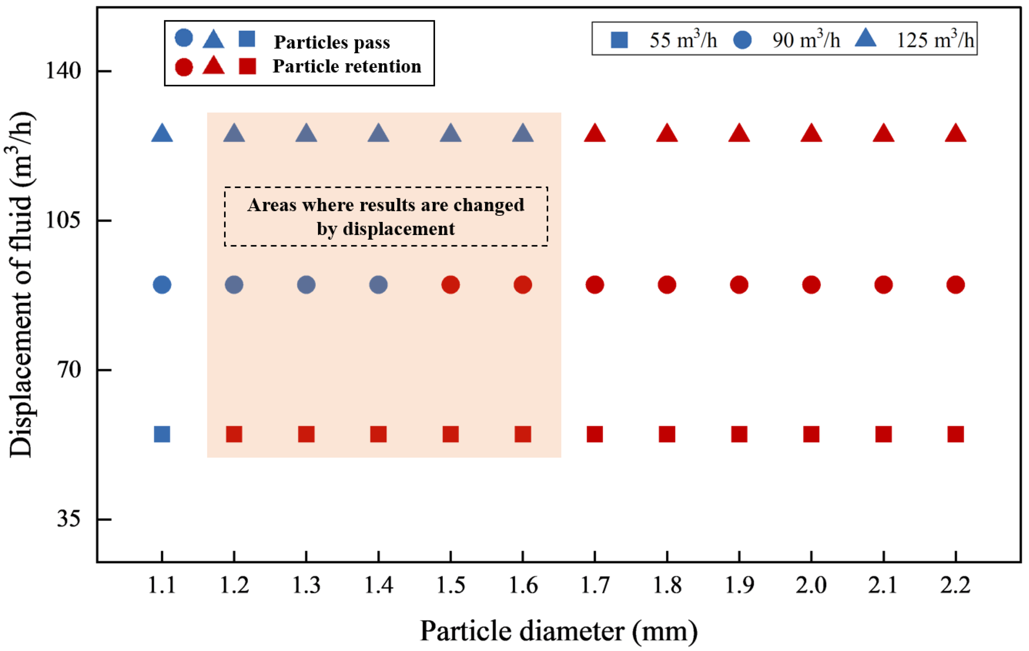 Processes 10 01955 g018