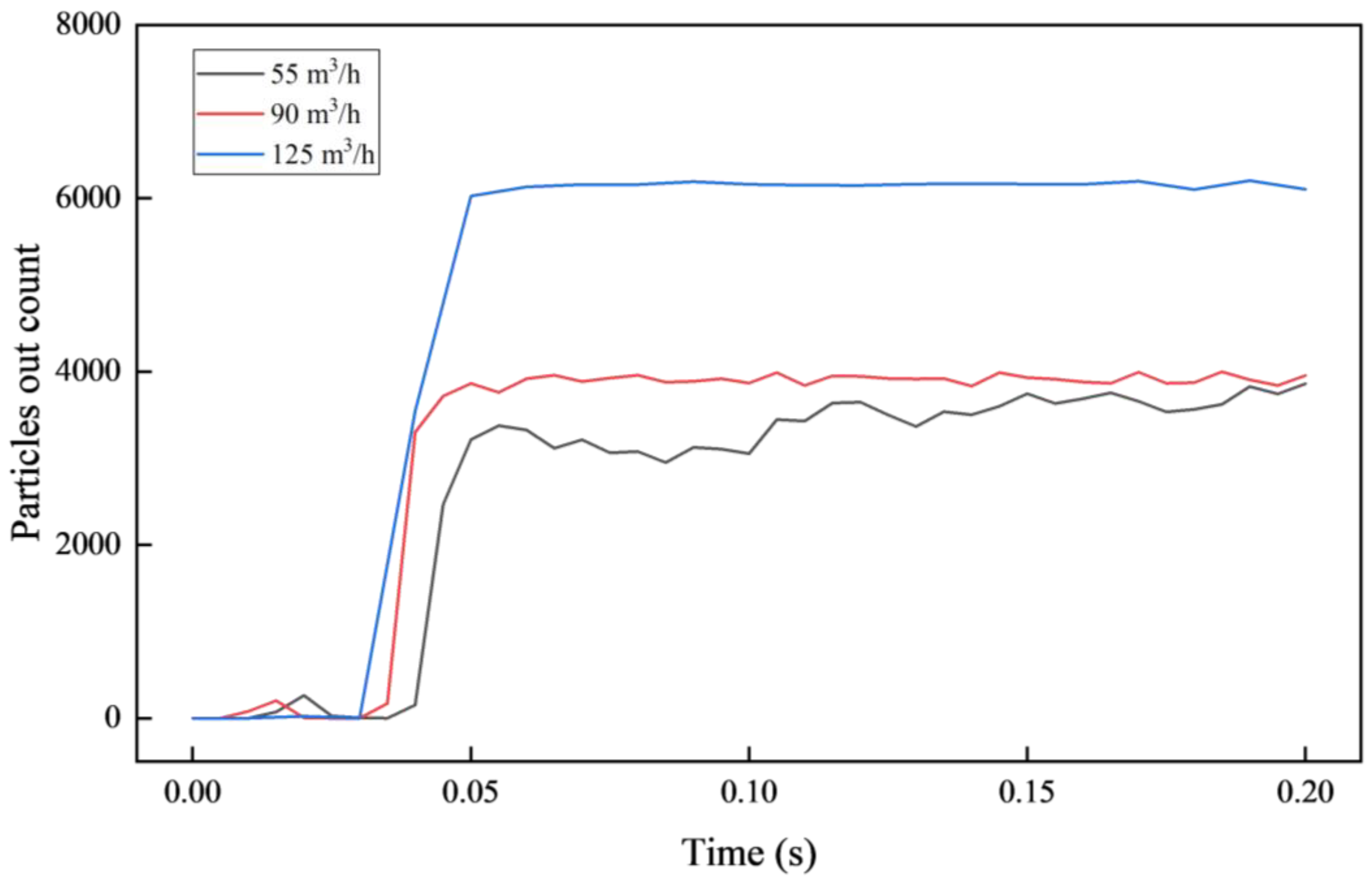 Processes 10 01955 g020