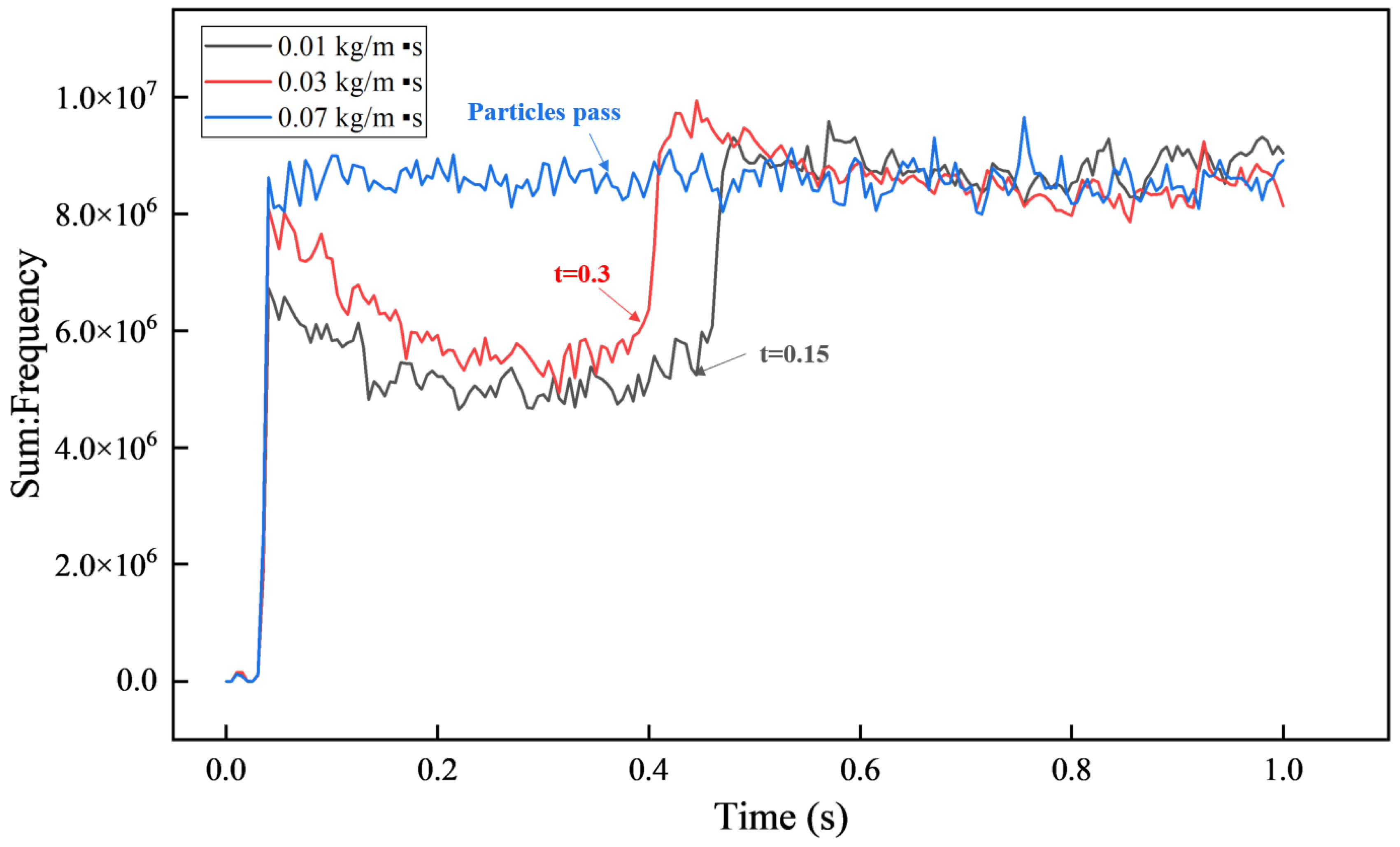 Processes 10 01955 g022