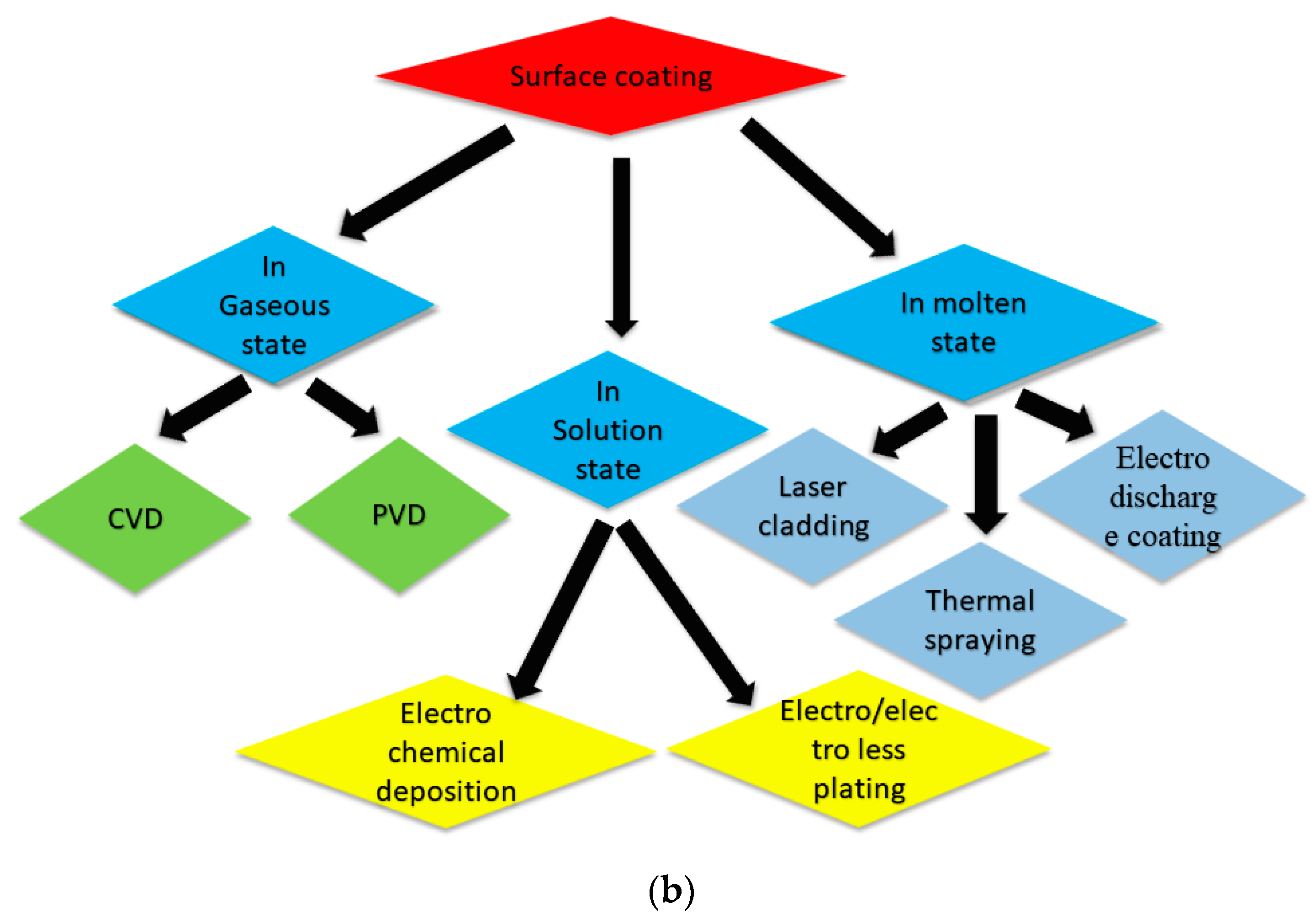Processes 10 01971 g001b