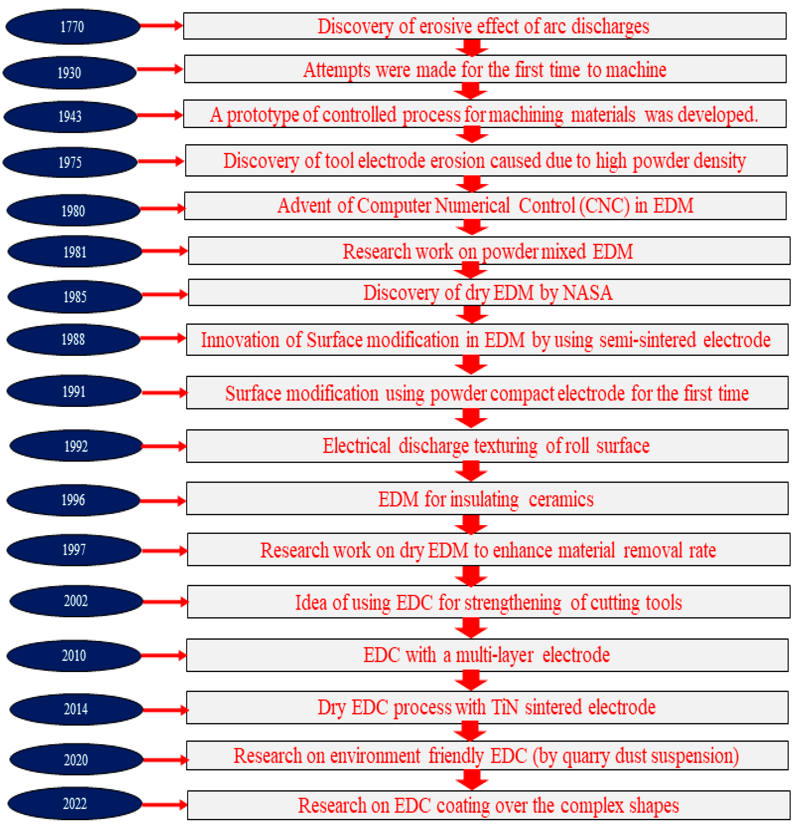 Processes 10 01971 g003