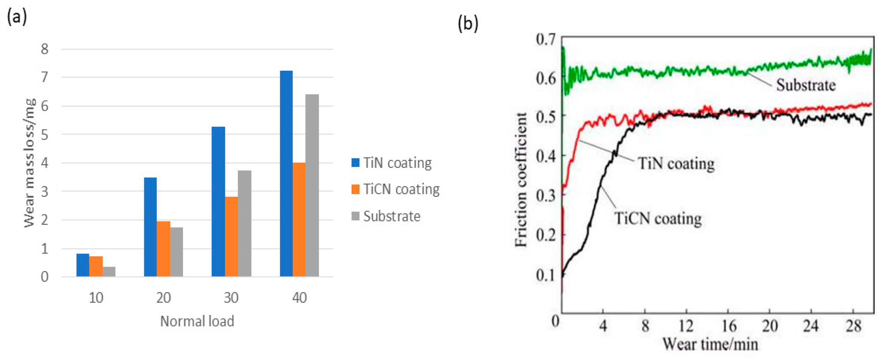 Processes 10 01971 g009