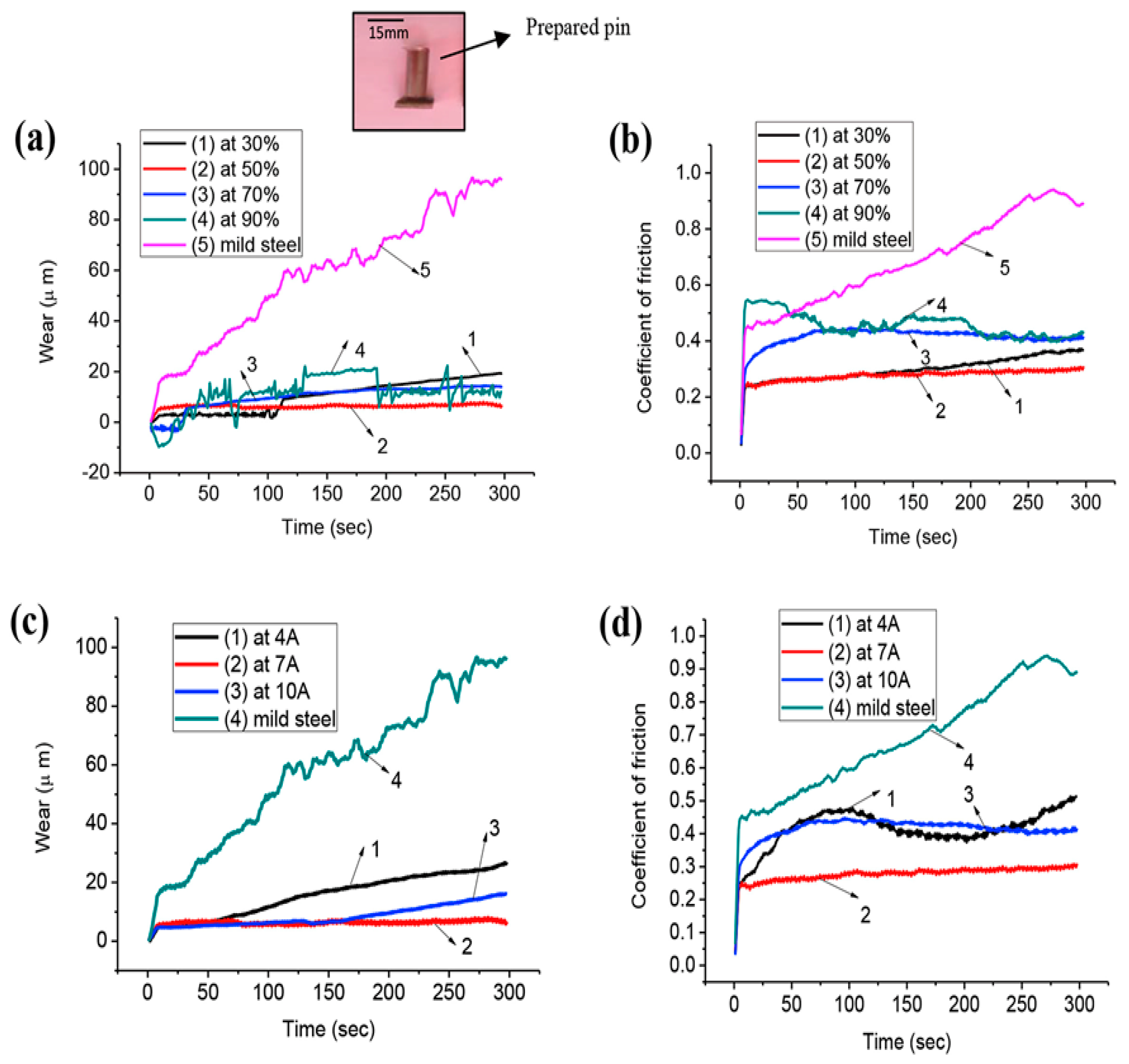 Processes 10 01971 g013