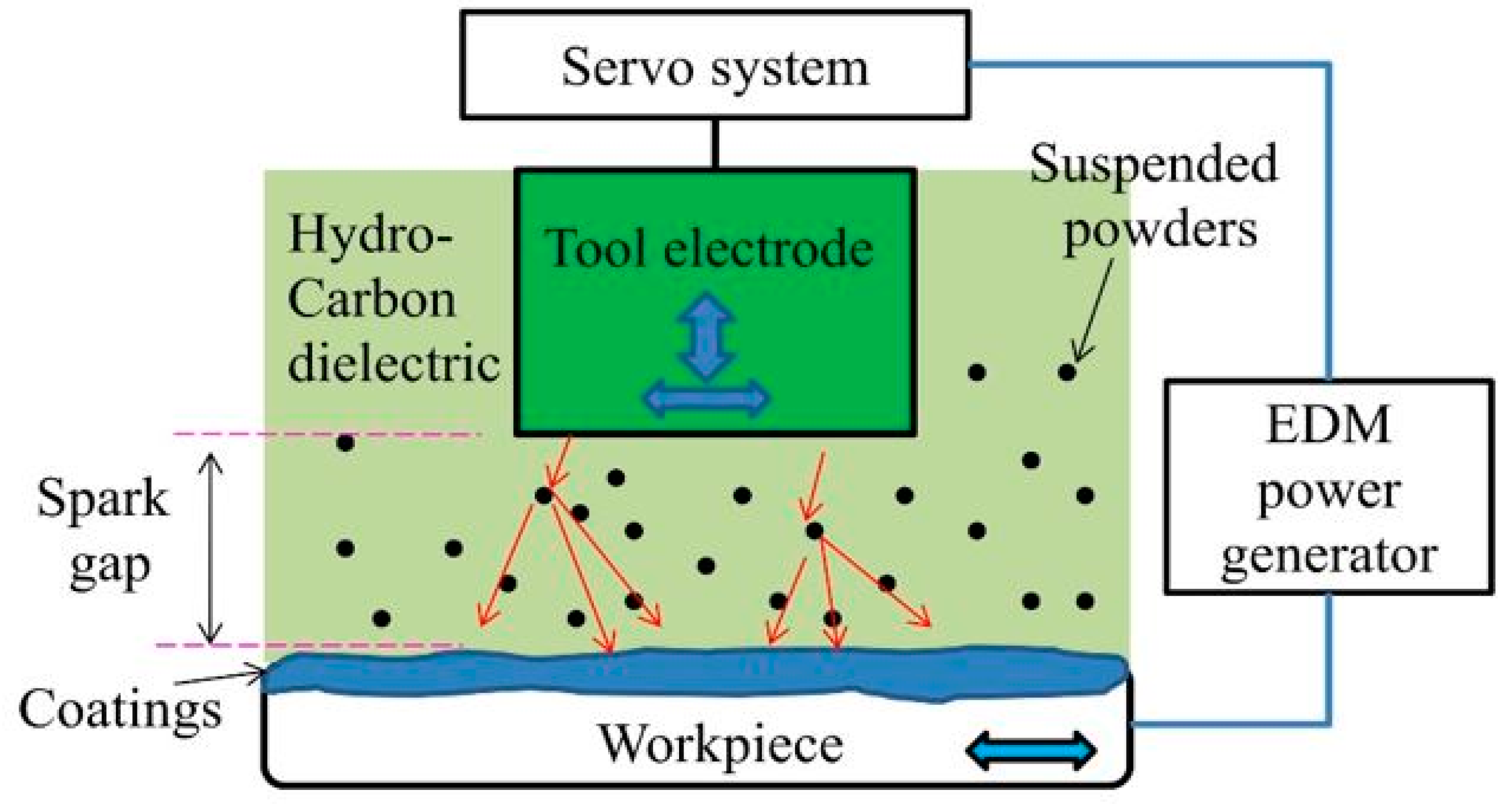 Processes 10 01971 g017