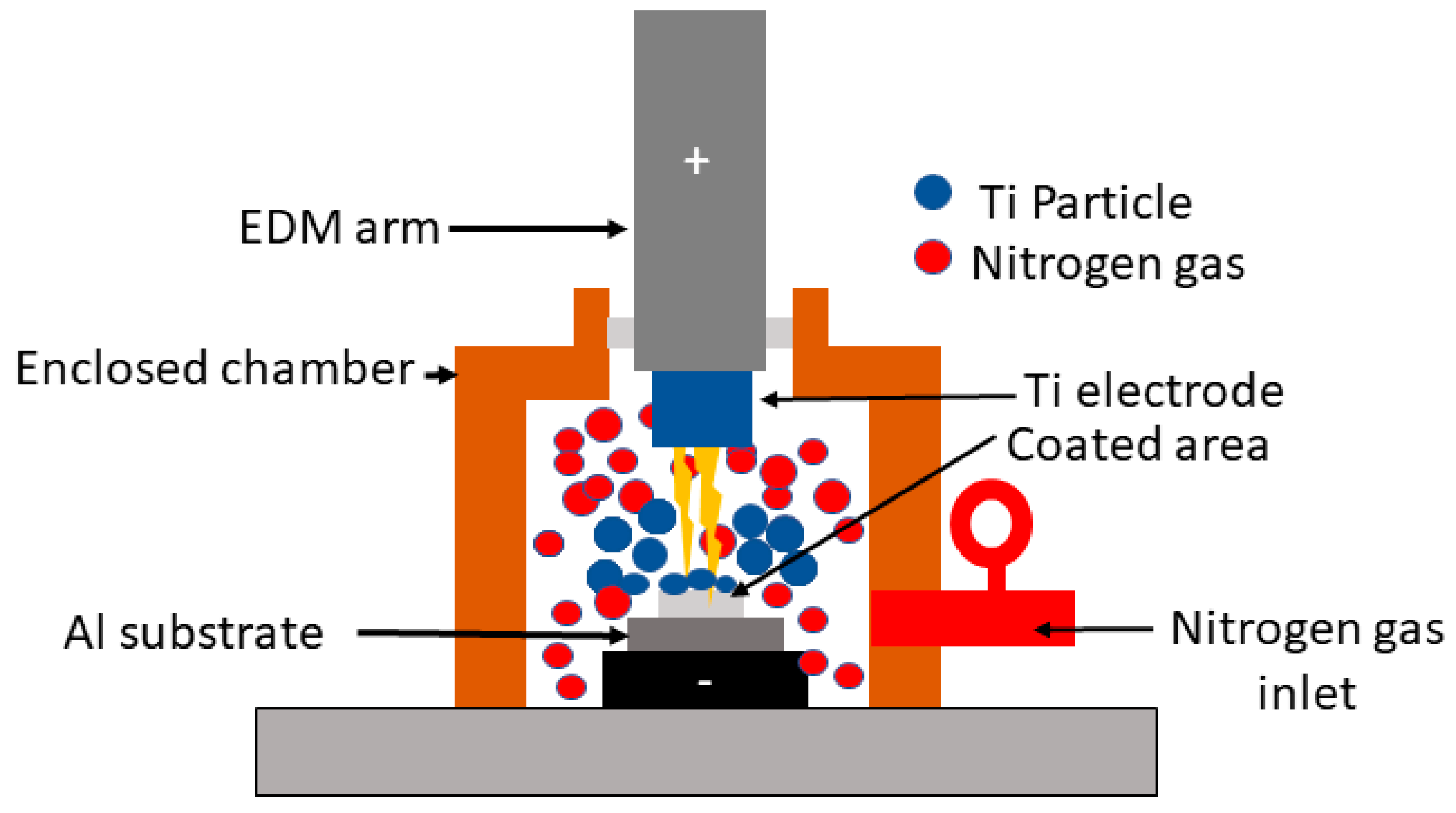 Processes 10 01971 g022