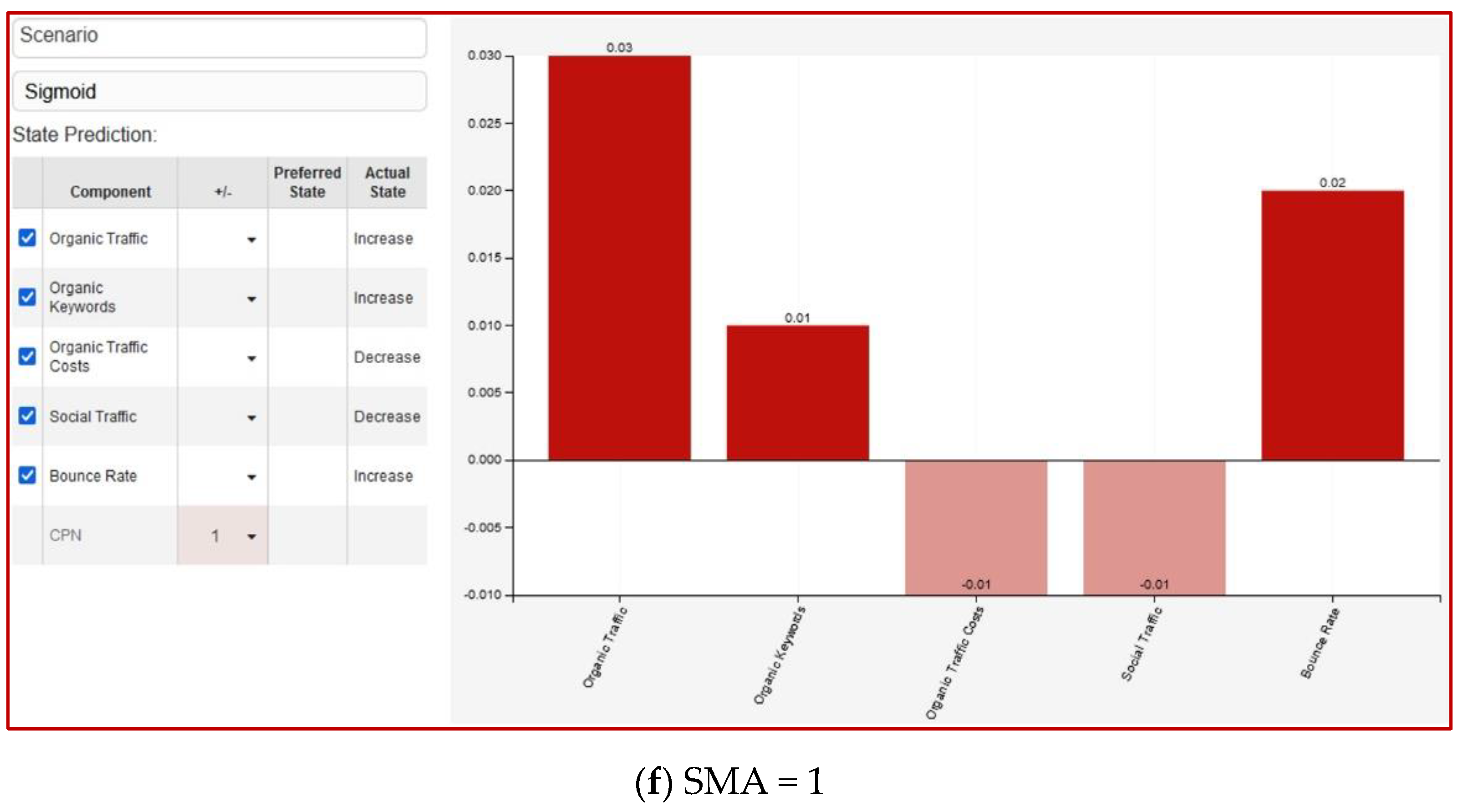 Processes 10 01995 g003c
