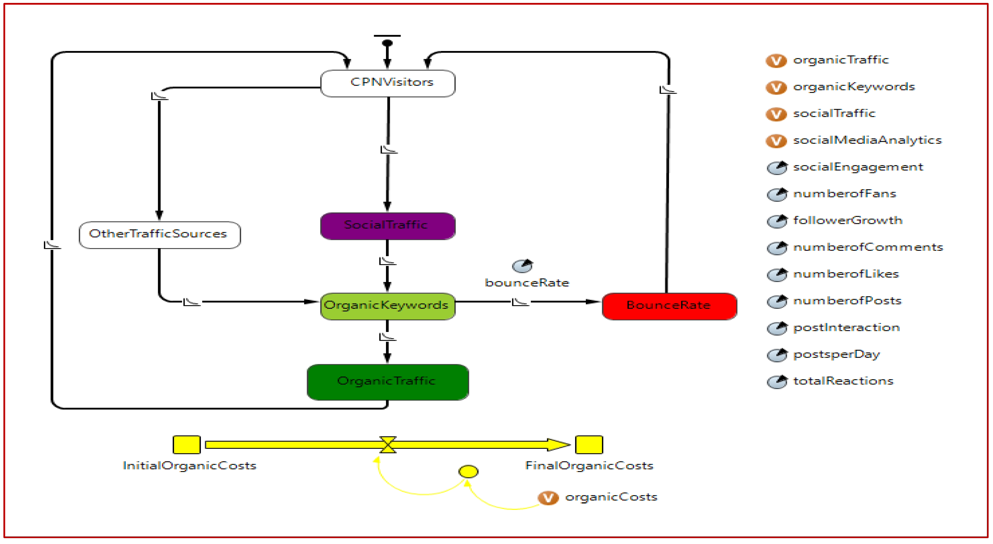 Processes 10 01995 g004