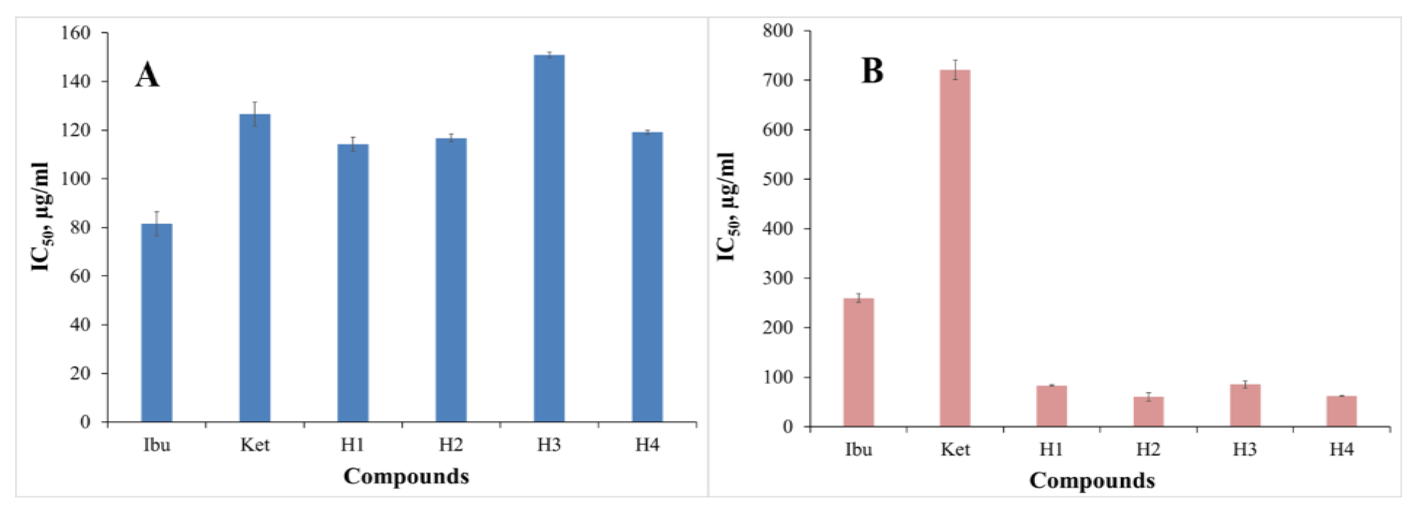Processes 10 01997 g005