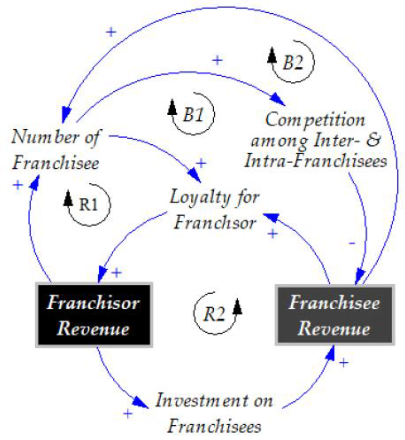 Why 11 Franchisee Groups Want FTC to Investigate Franchising, Franchise  News