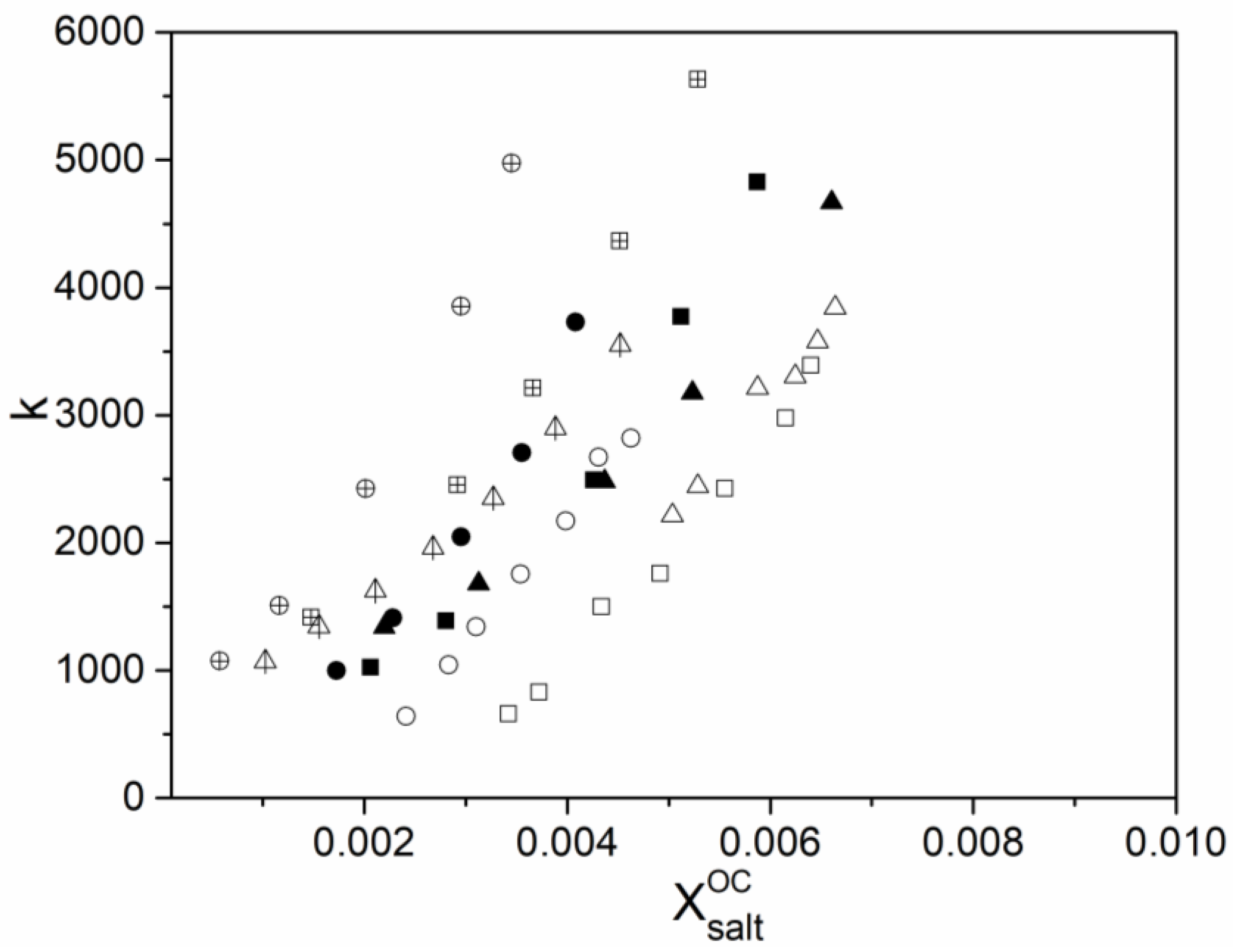 Processes 10 02023 g002