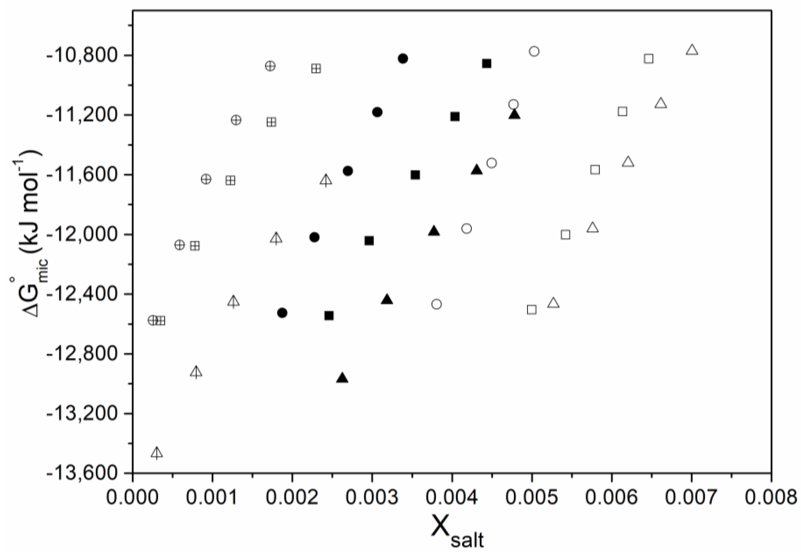 Processes 10 02023 g003