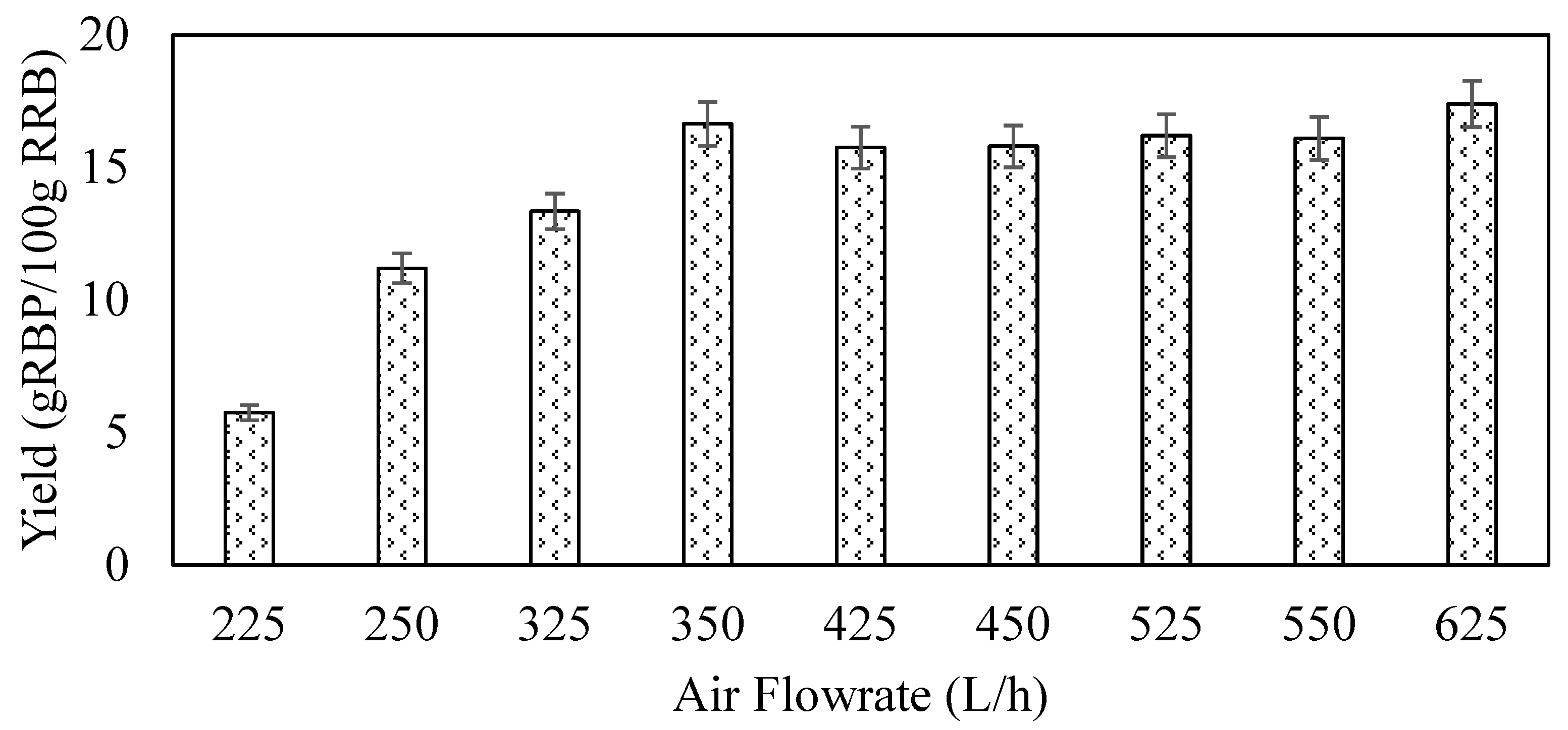 Processes 10 02026 g004