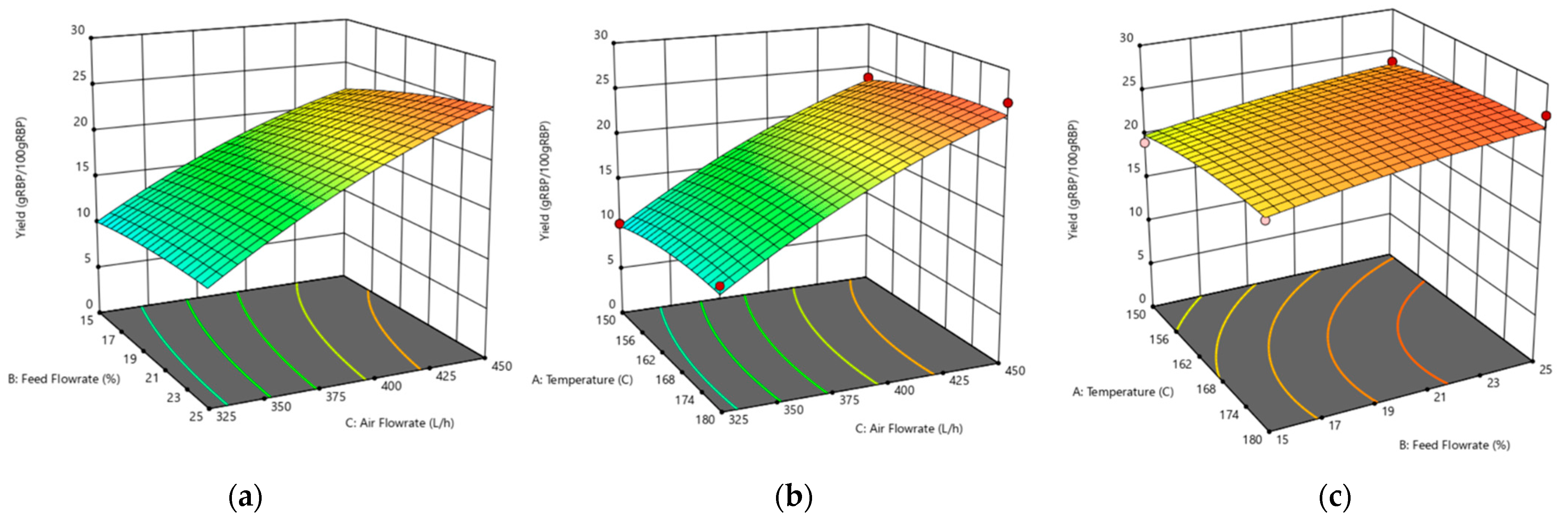 Processes 10 02026 g005