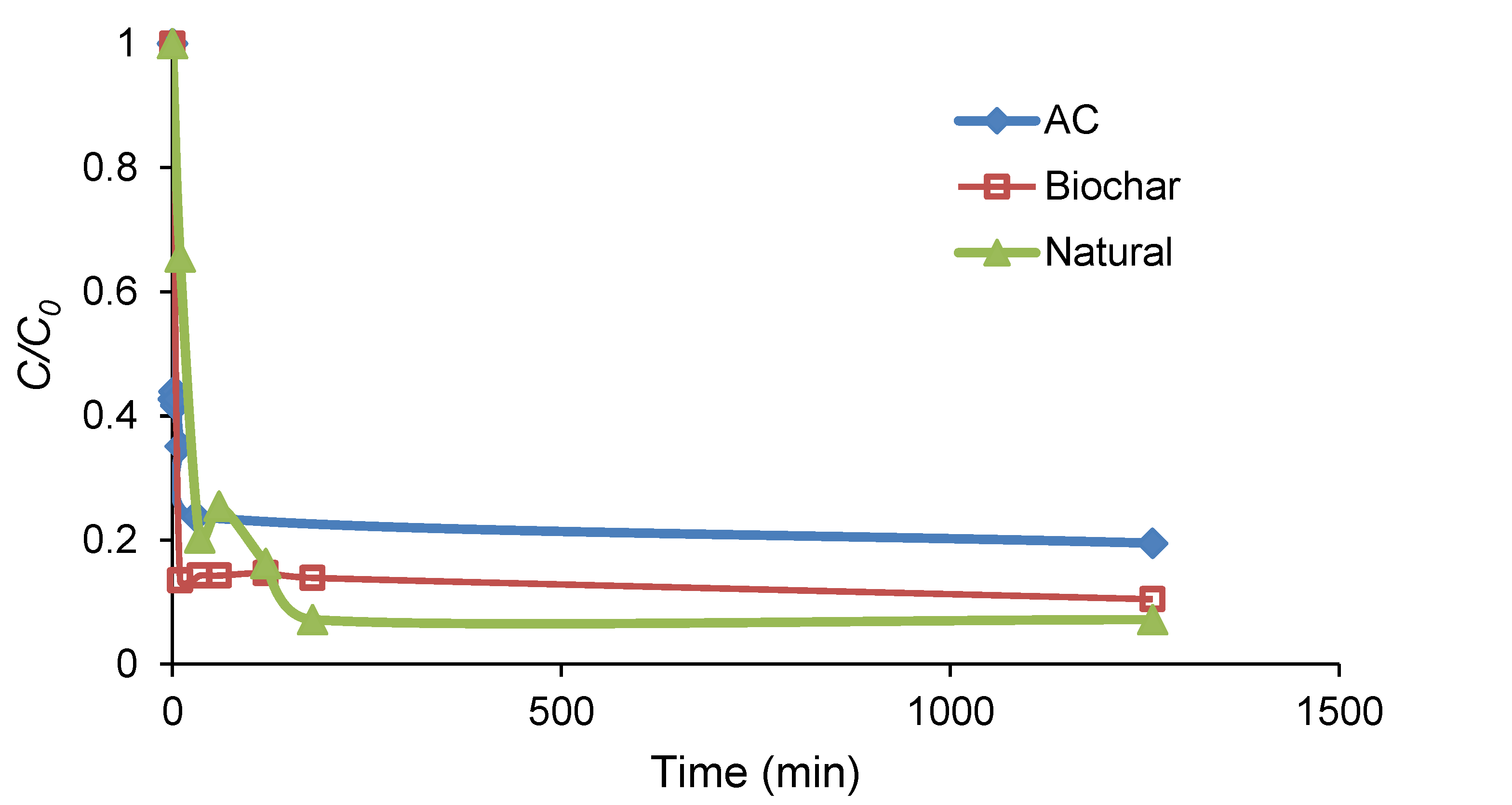 Processes 10 02039 g003 Processes 10 02039 g003