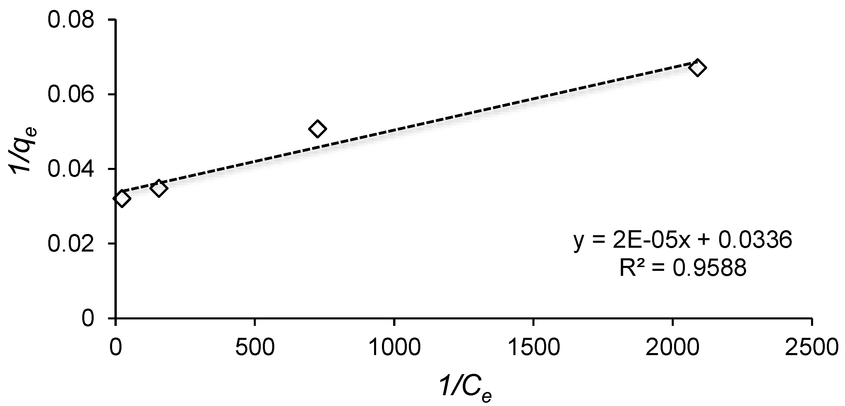 Processes 10 02039 g009 Processes 10 02039 g009
