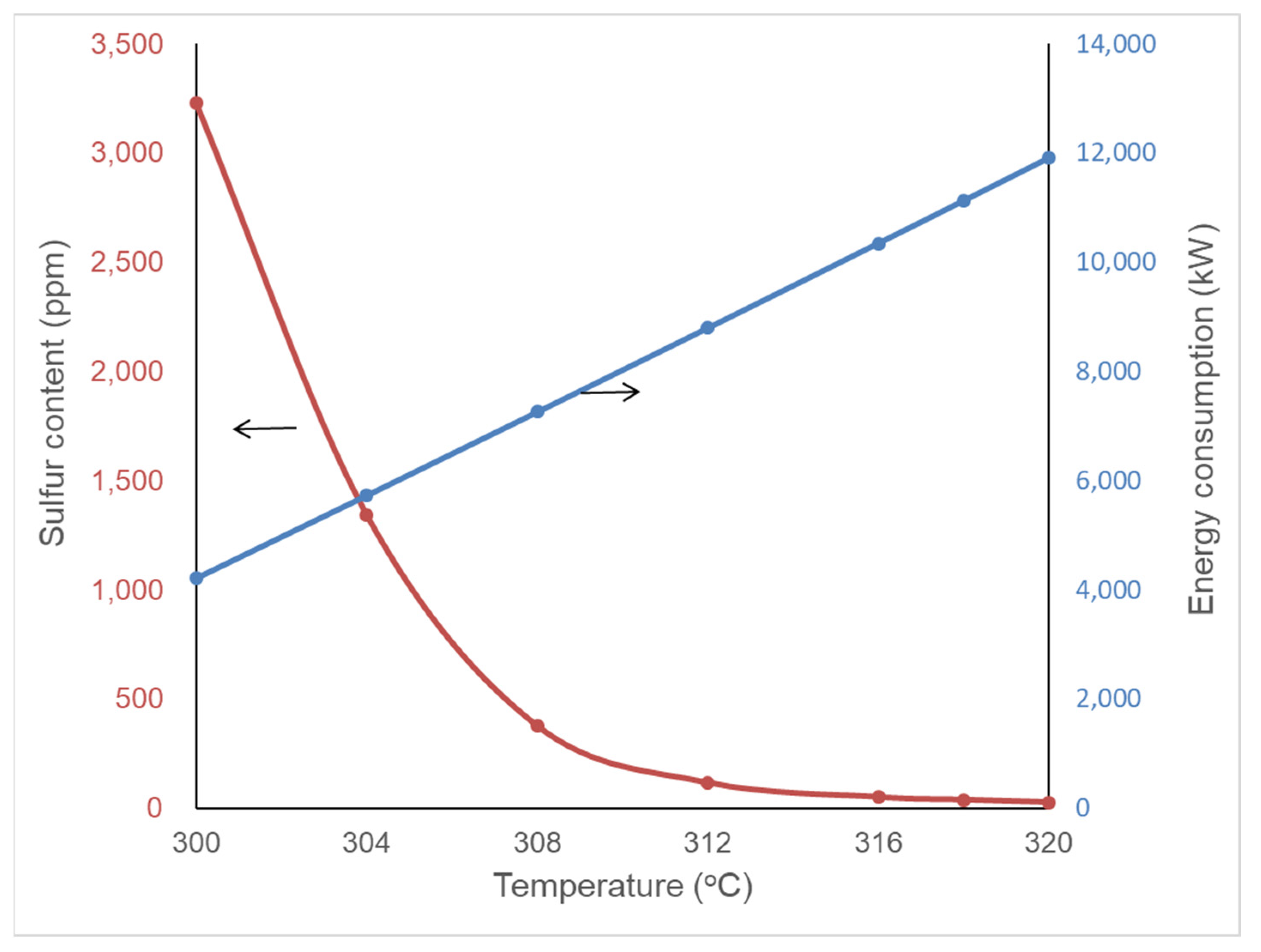 Processes 10 02055 g003