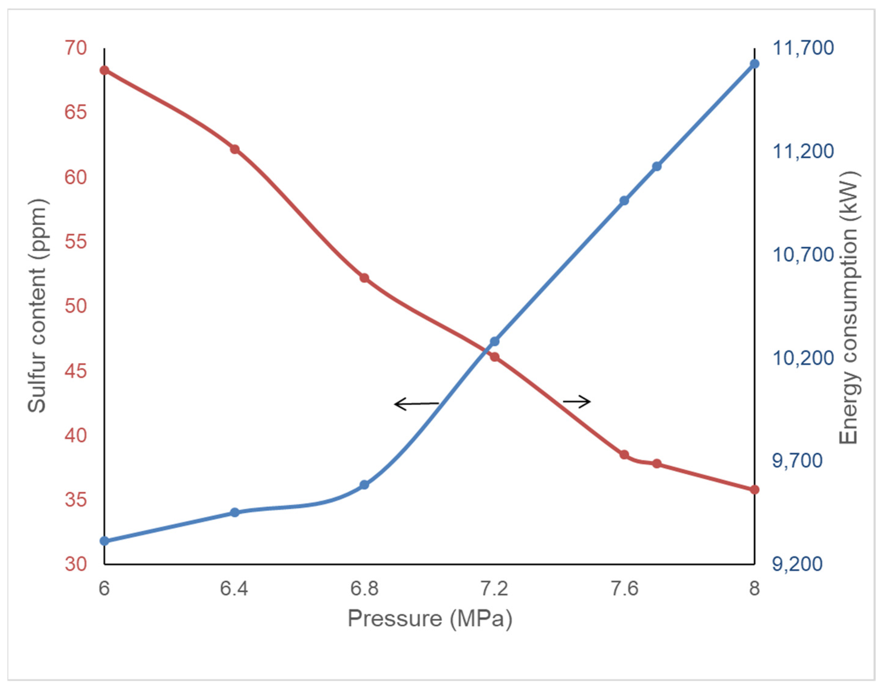 Processes 10 02055 g004