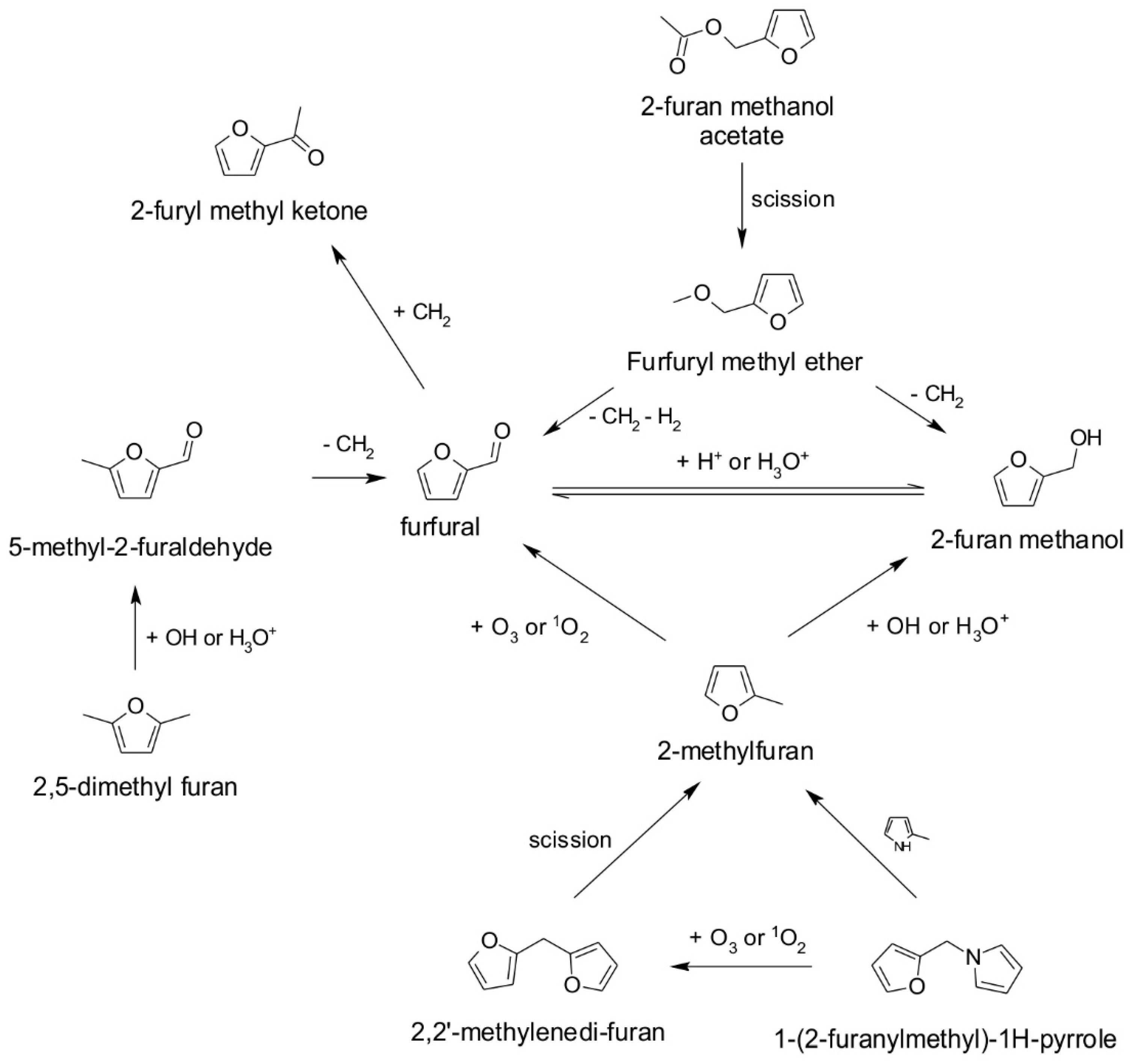 Processes 10 02056 g002