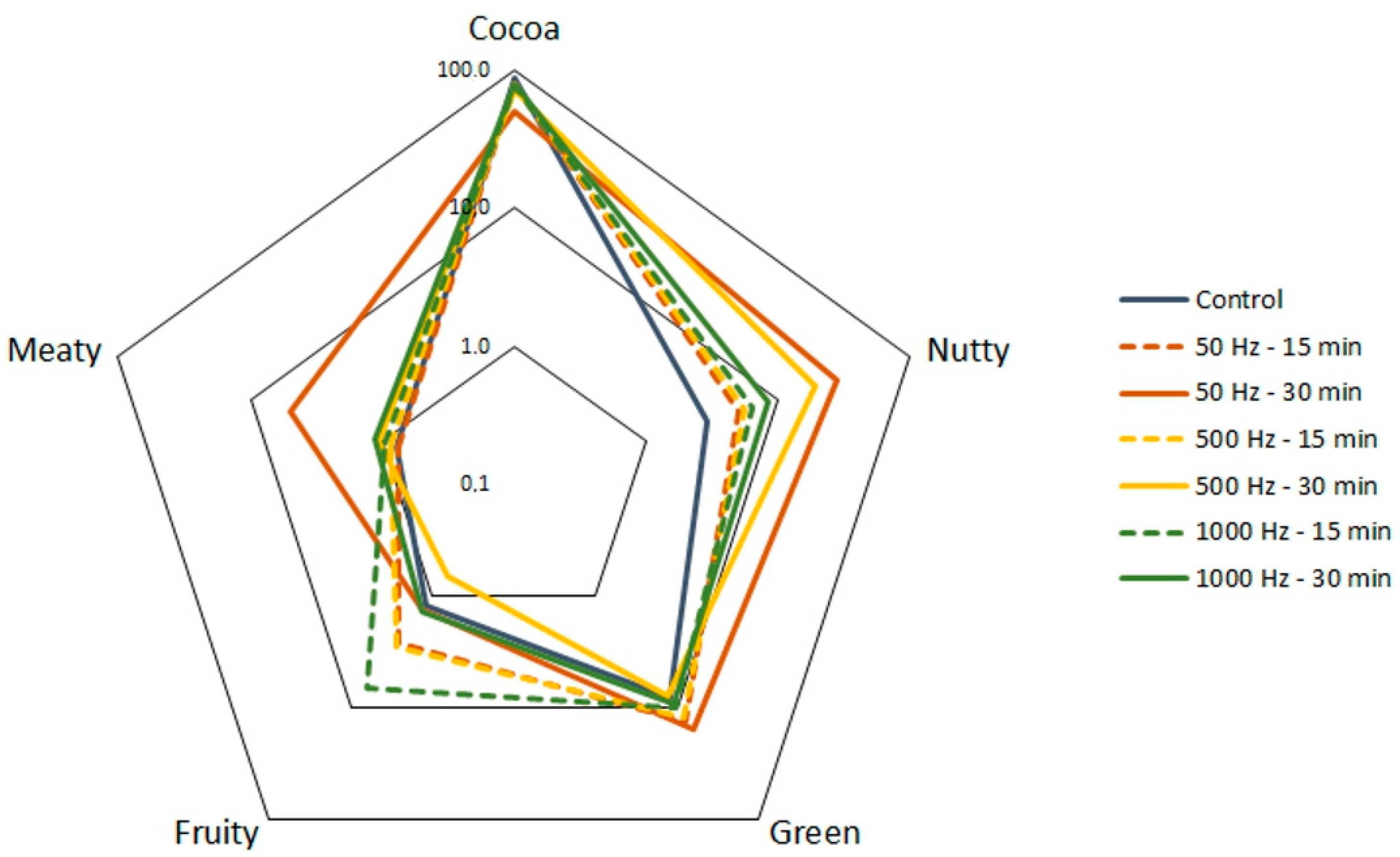 Processes 10 02056 g003
