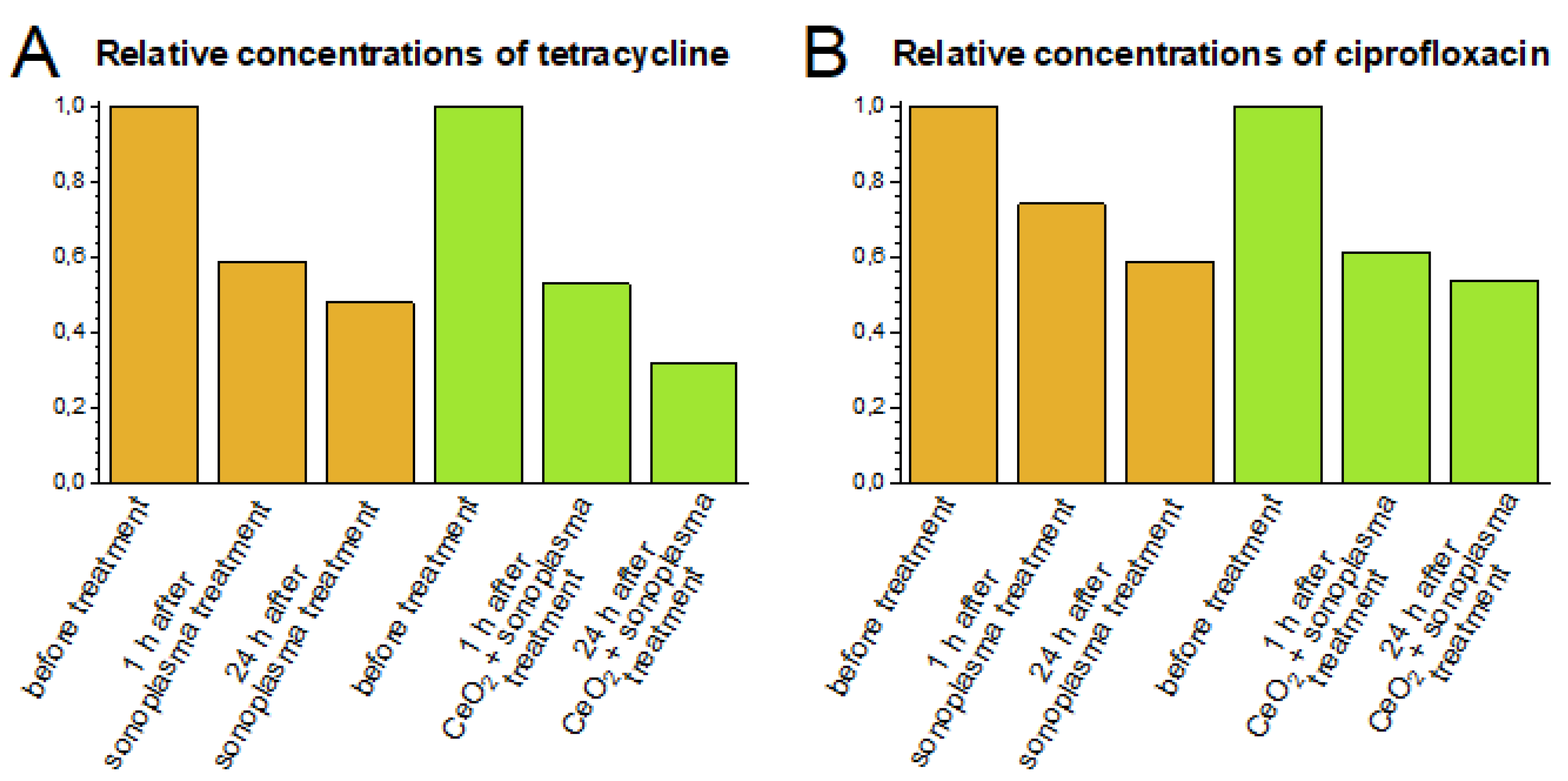 Processes 10 02063 g004