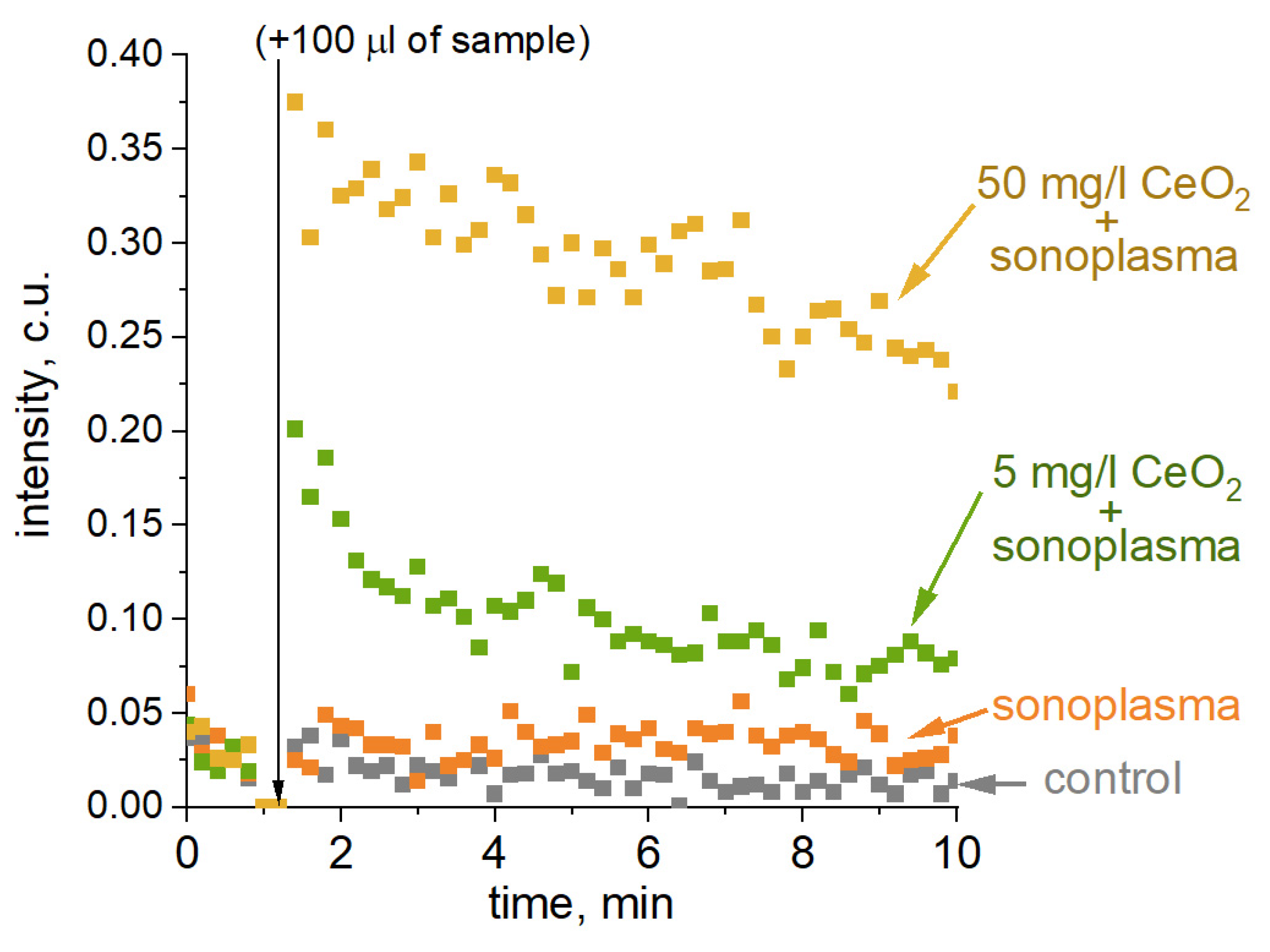 Processes 10 02063 g006