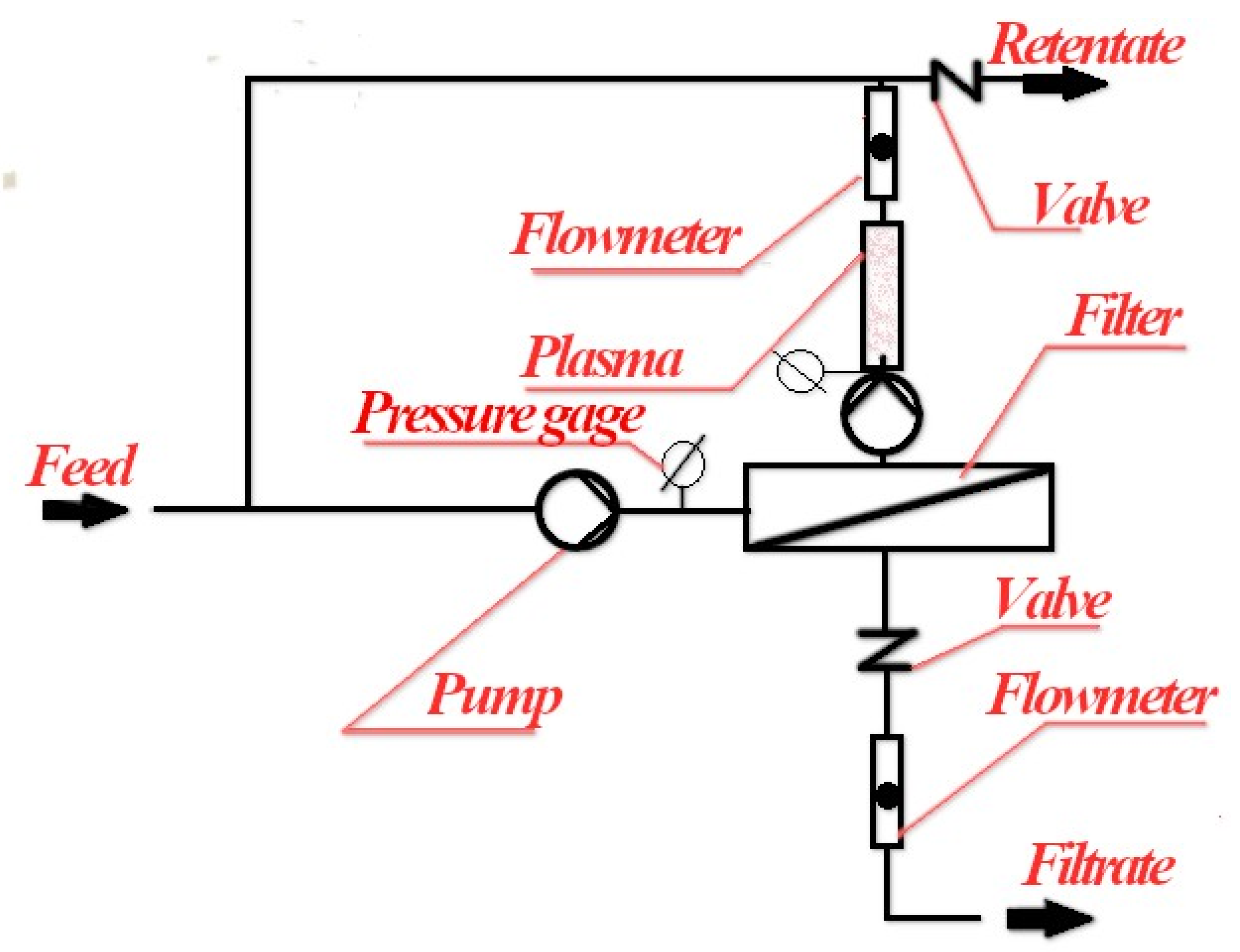 Processes 10 02063 g007