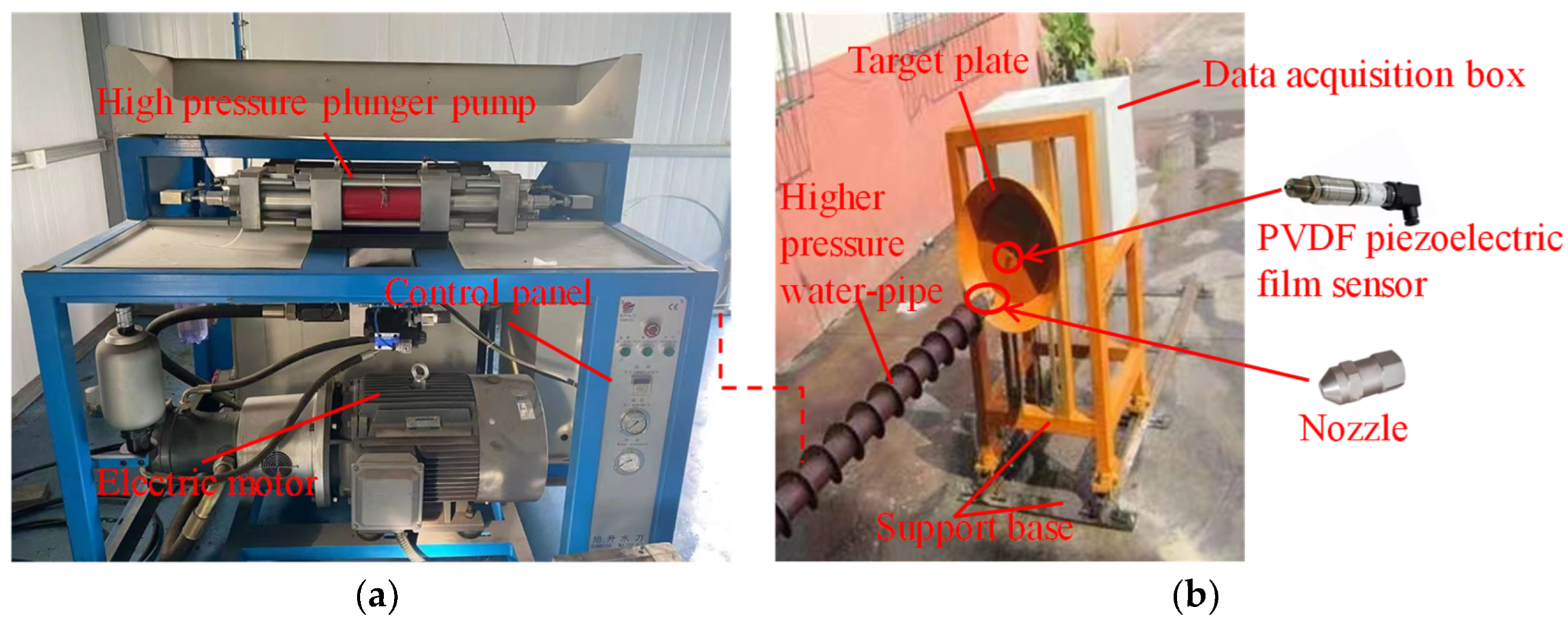 Processes | Free Full-Text | Effect of Special-Shaped Nozzle Structure ...