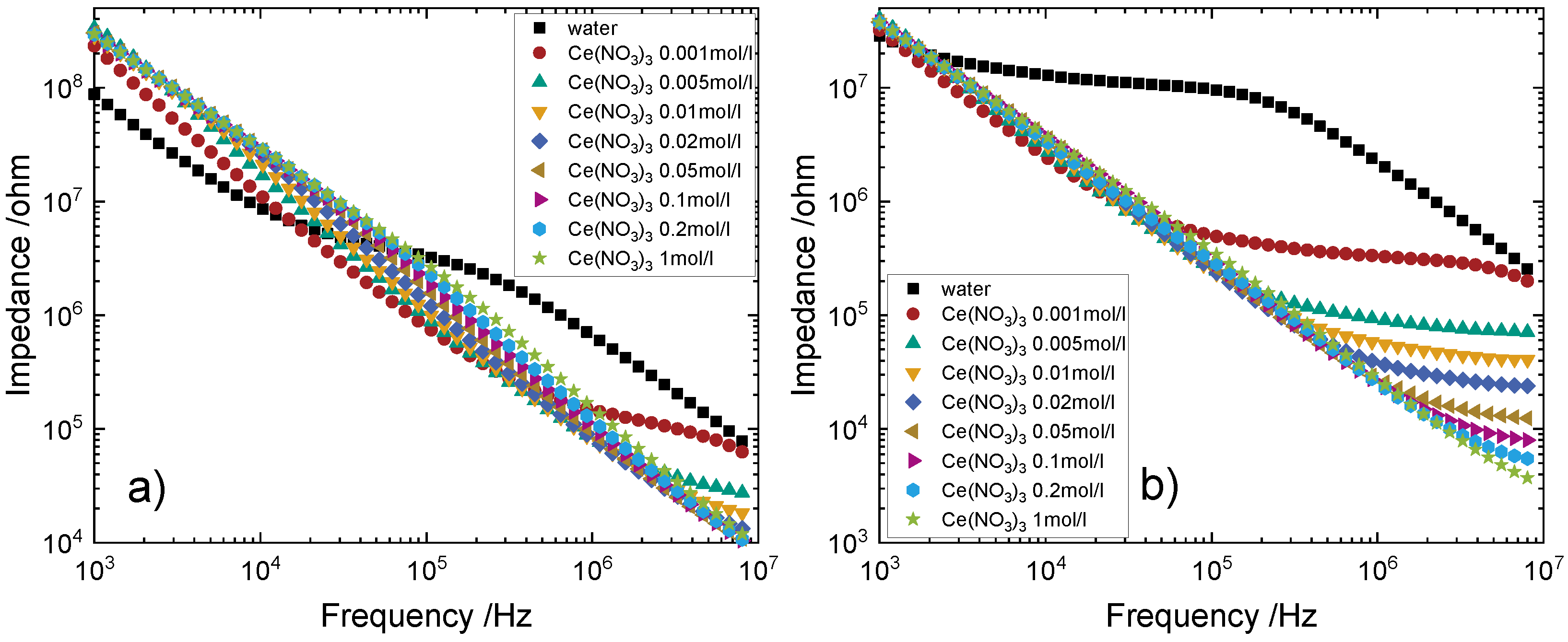 Processes 10 02075 g005