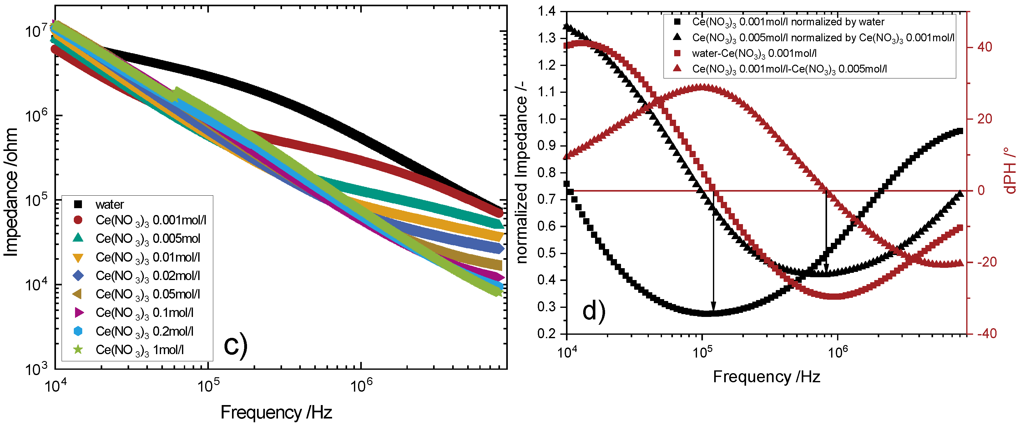 Processes 10 02075 g009b