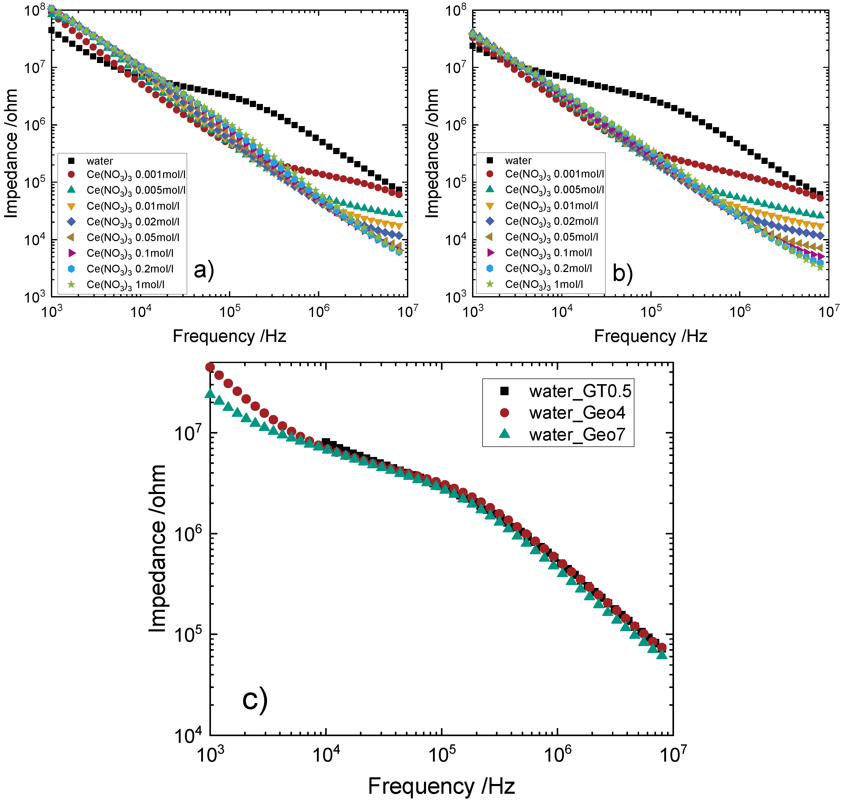 Processes 10 02075 g010
