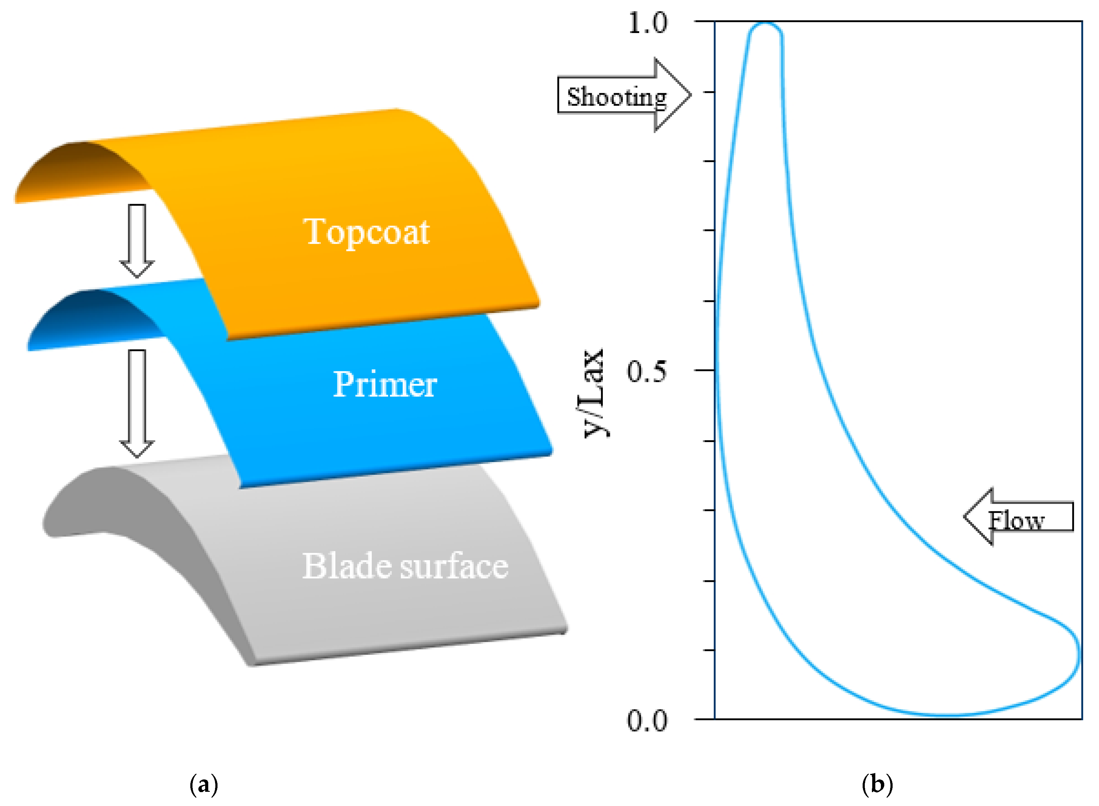 Processes 10 02078 g003