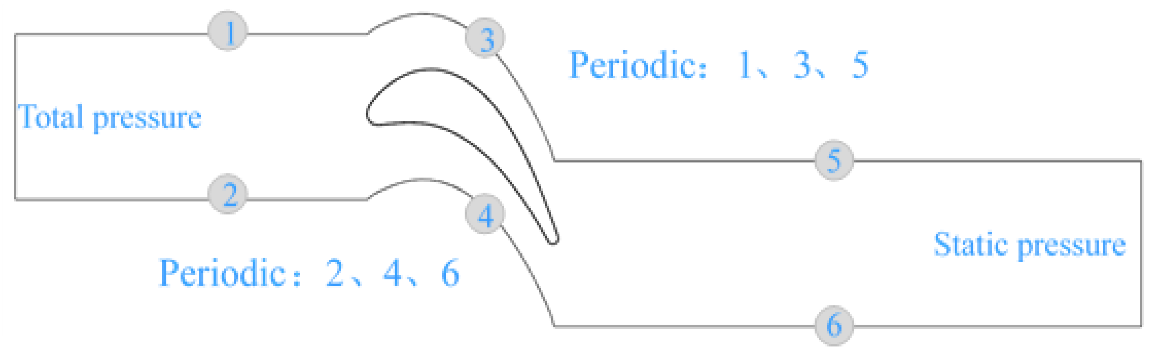 Processes 10 02078 g007