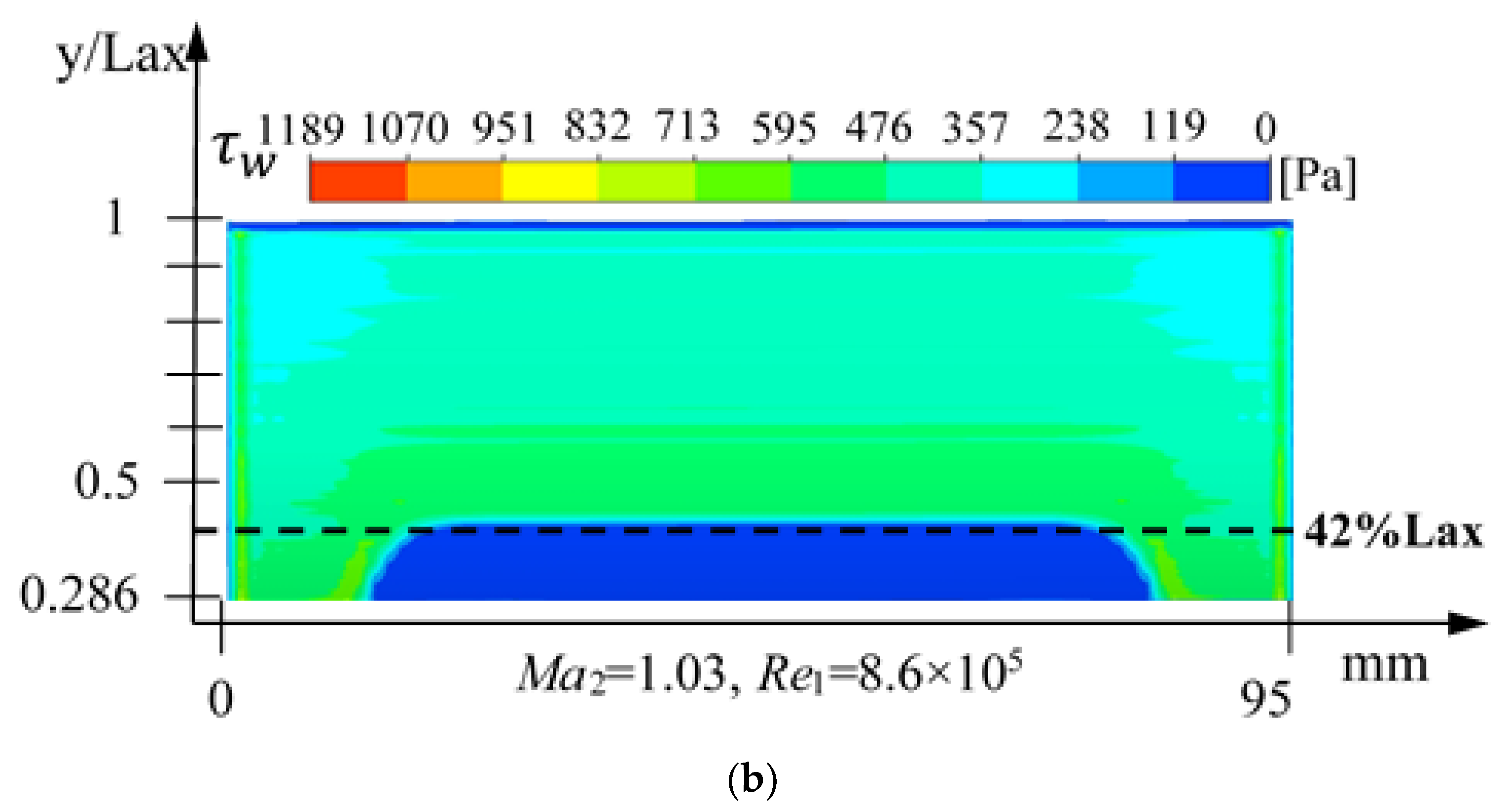 Processes 10 02078 g009b