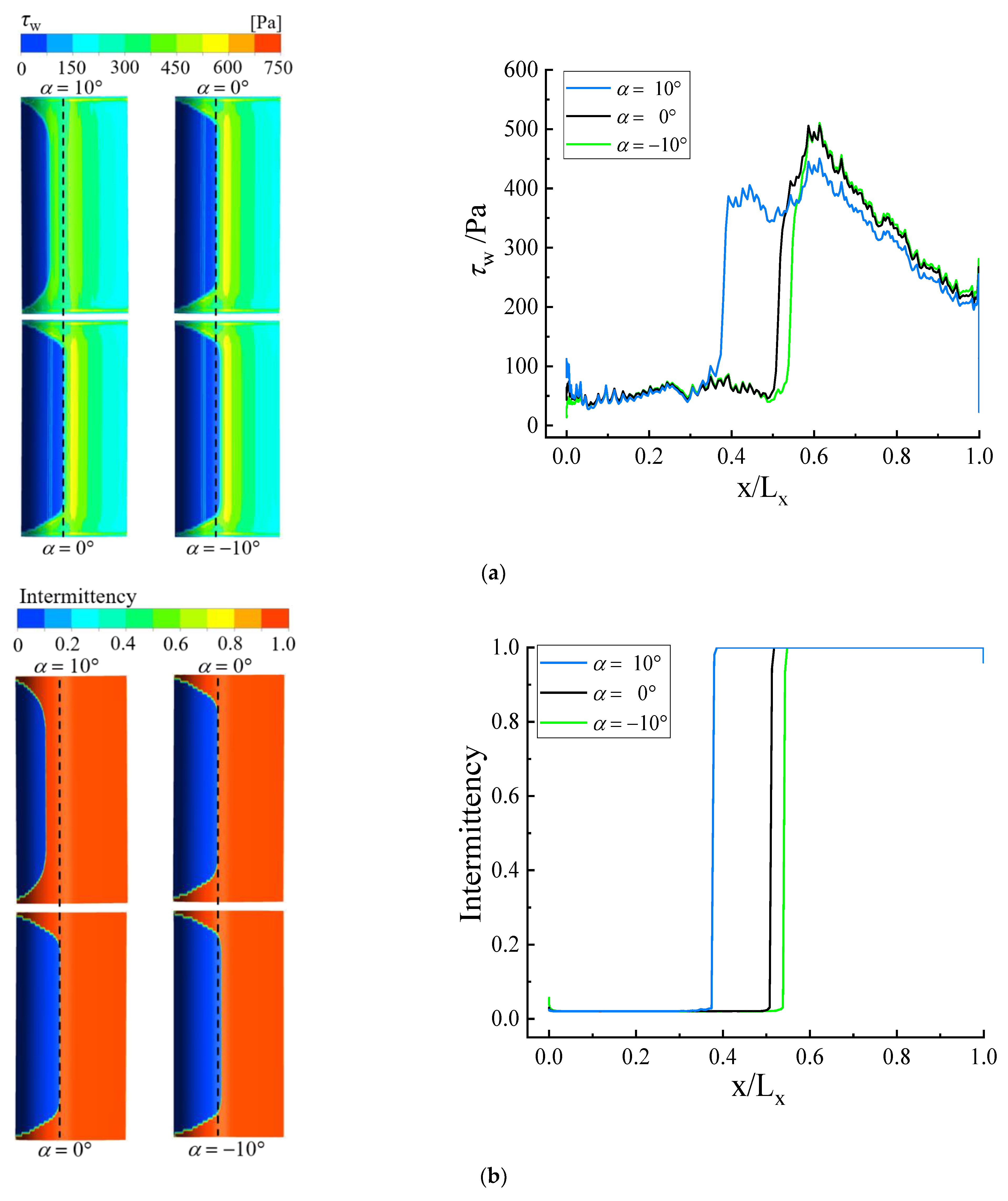 Processes 10 02078 g012