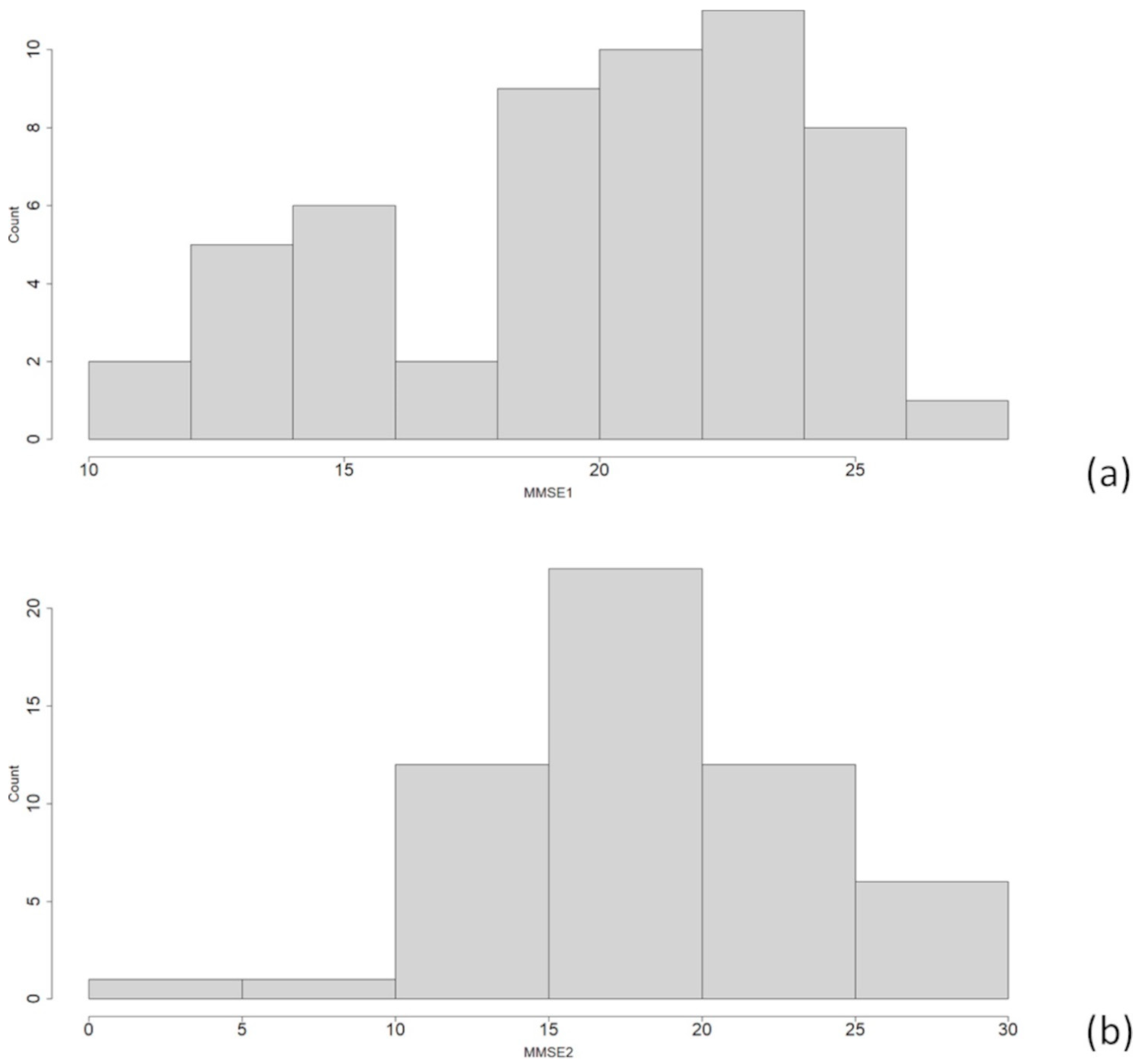 Processes 10 02088 g001 Processes 10 02088 g001