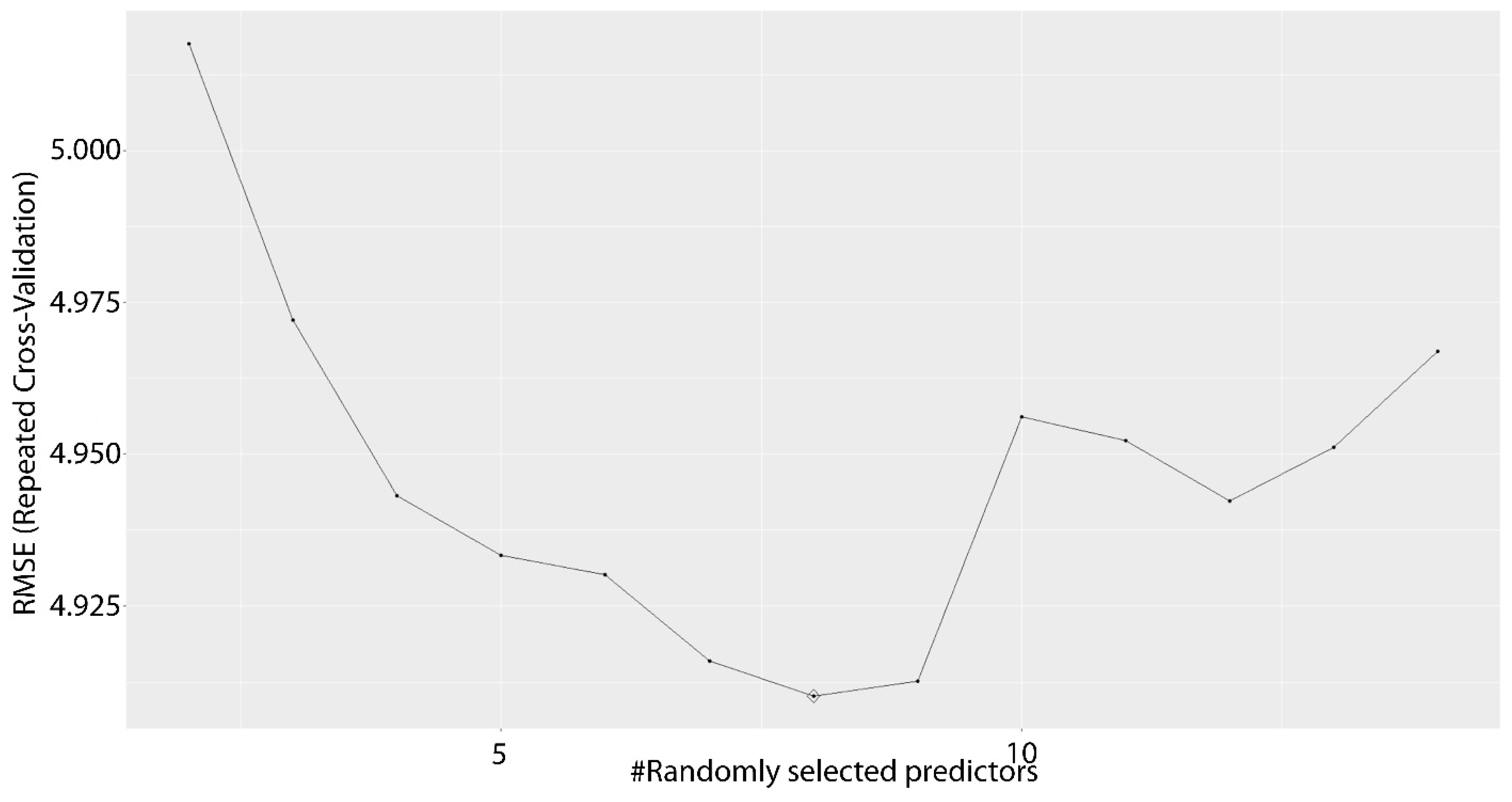 Processes 10 02088 g004 Processes 10 02088 g004