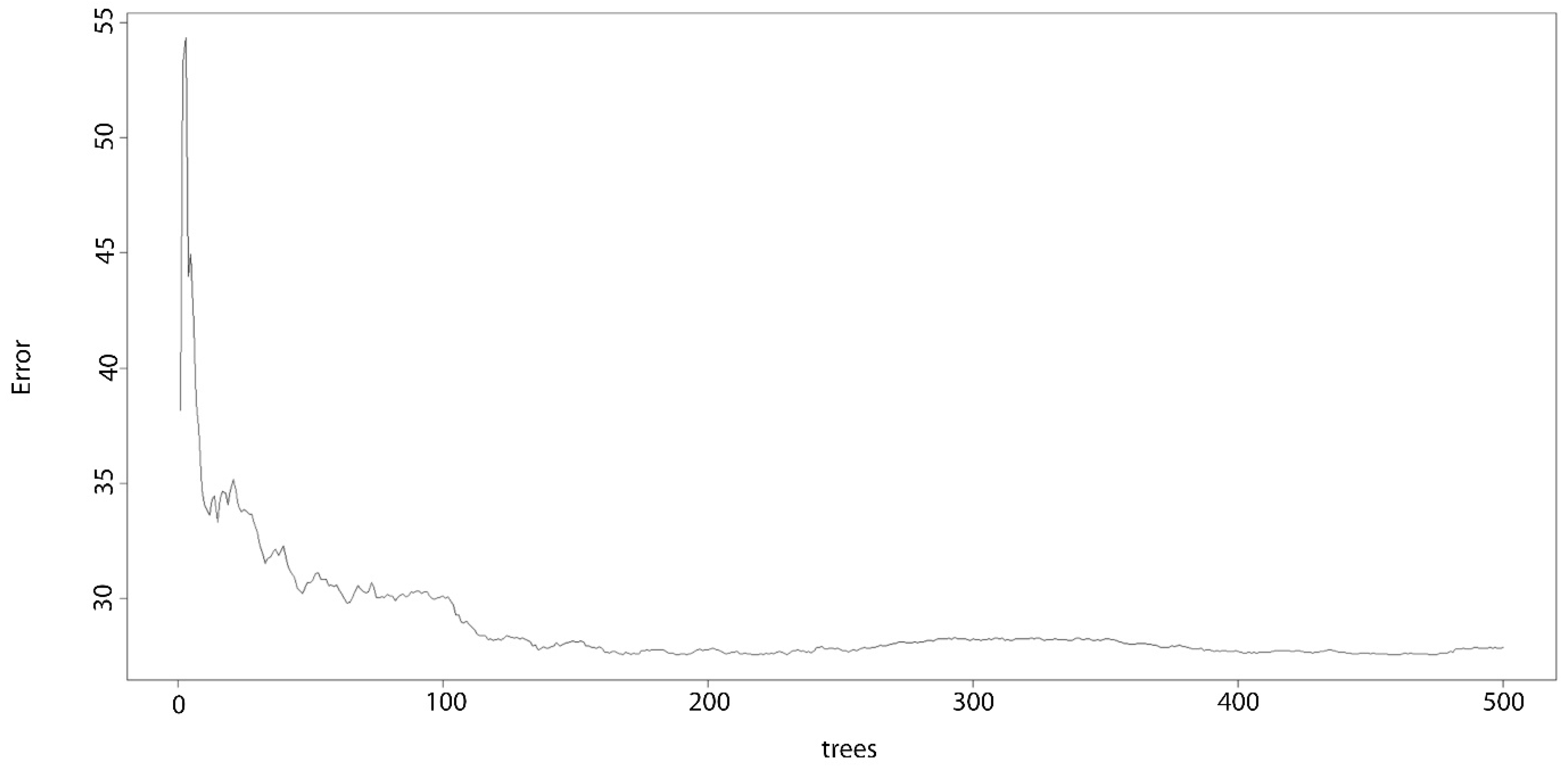 Processes 10 02088 g005 Processes 10 02088 g005