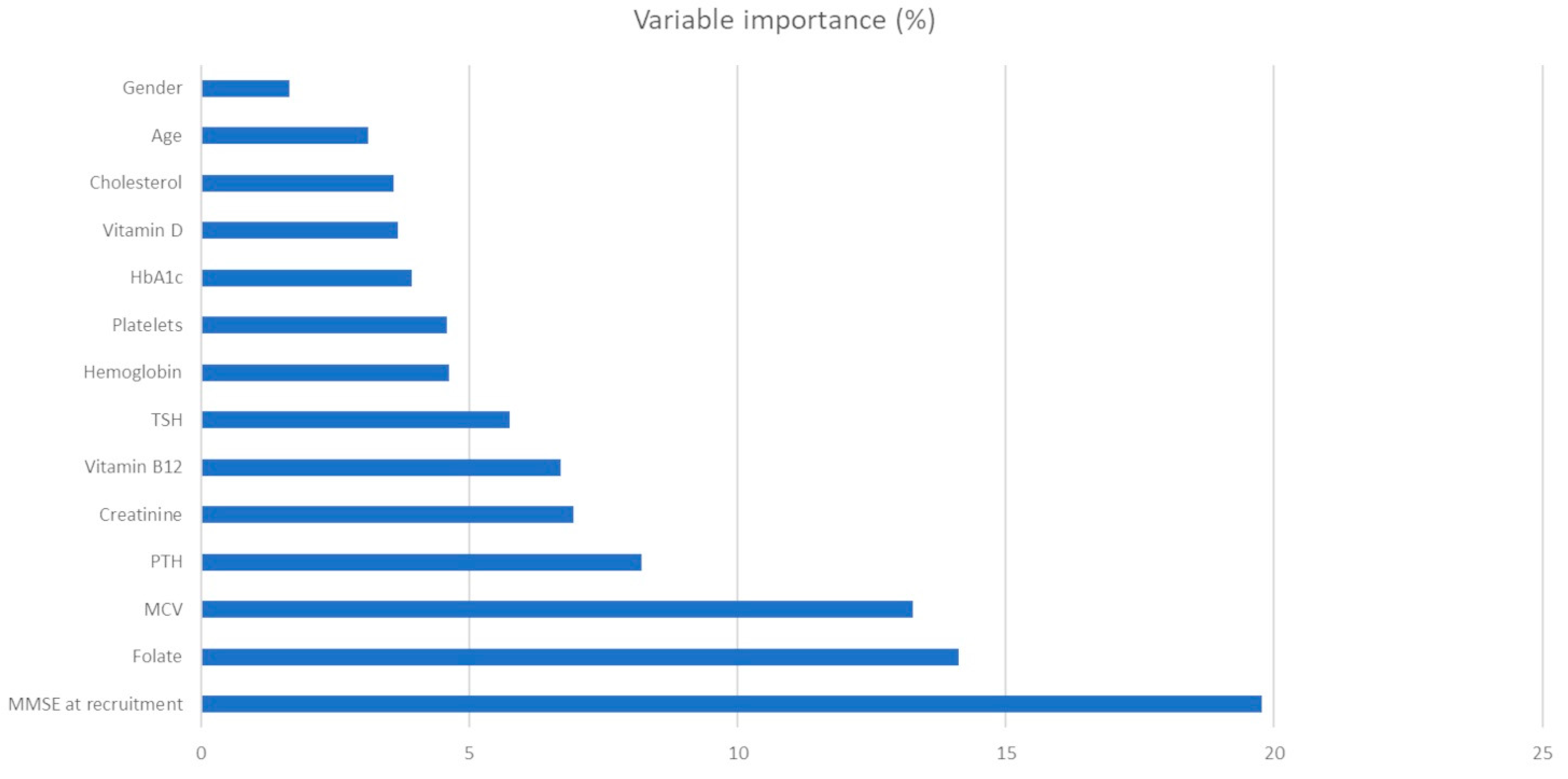 Processes 10 02088 g006 Processes 10 02088 g006