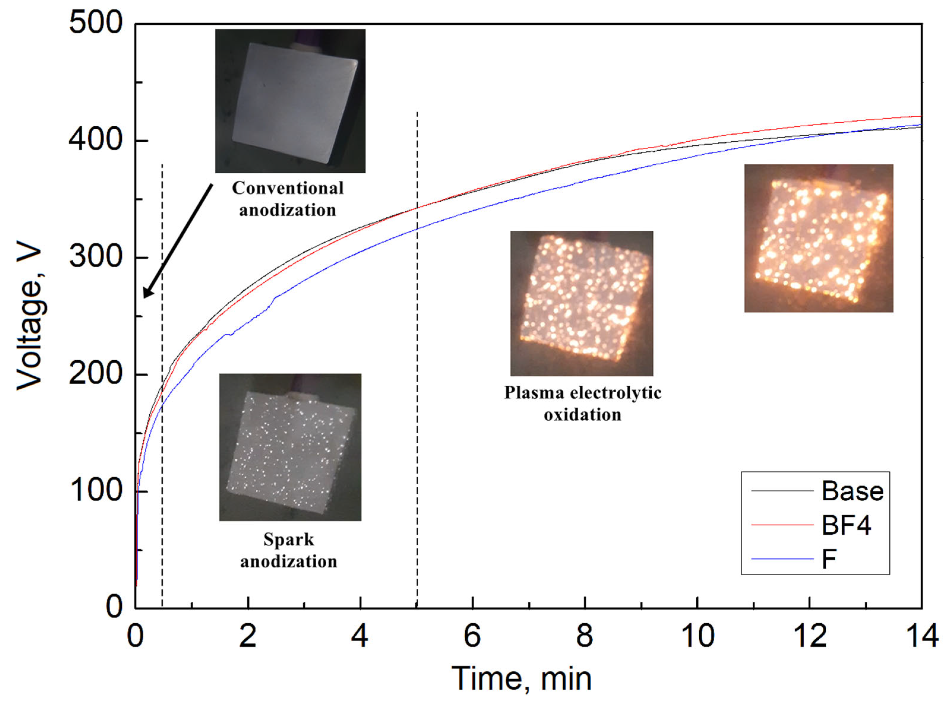 Processes 10 02089 g001