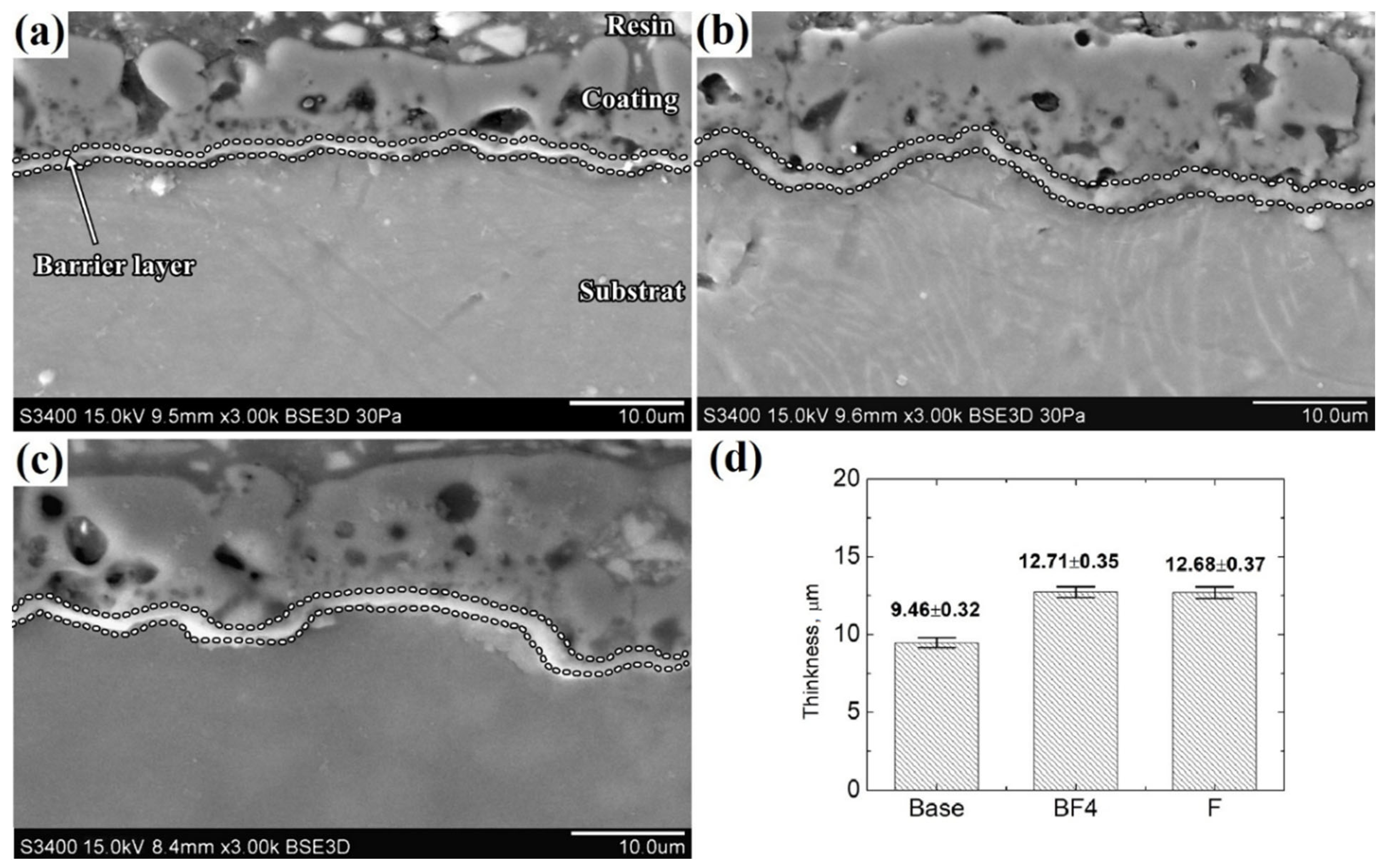 Processes 10 02089 g004