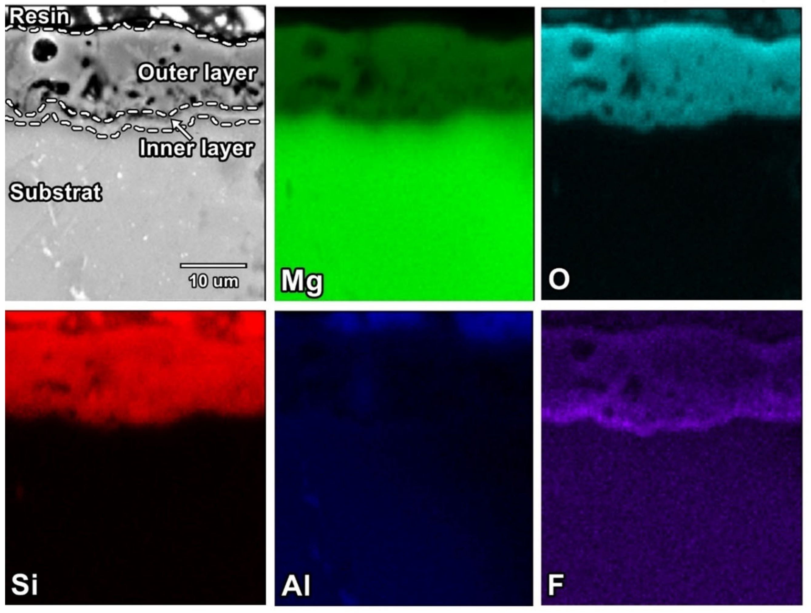 Processes 10 02089 g005