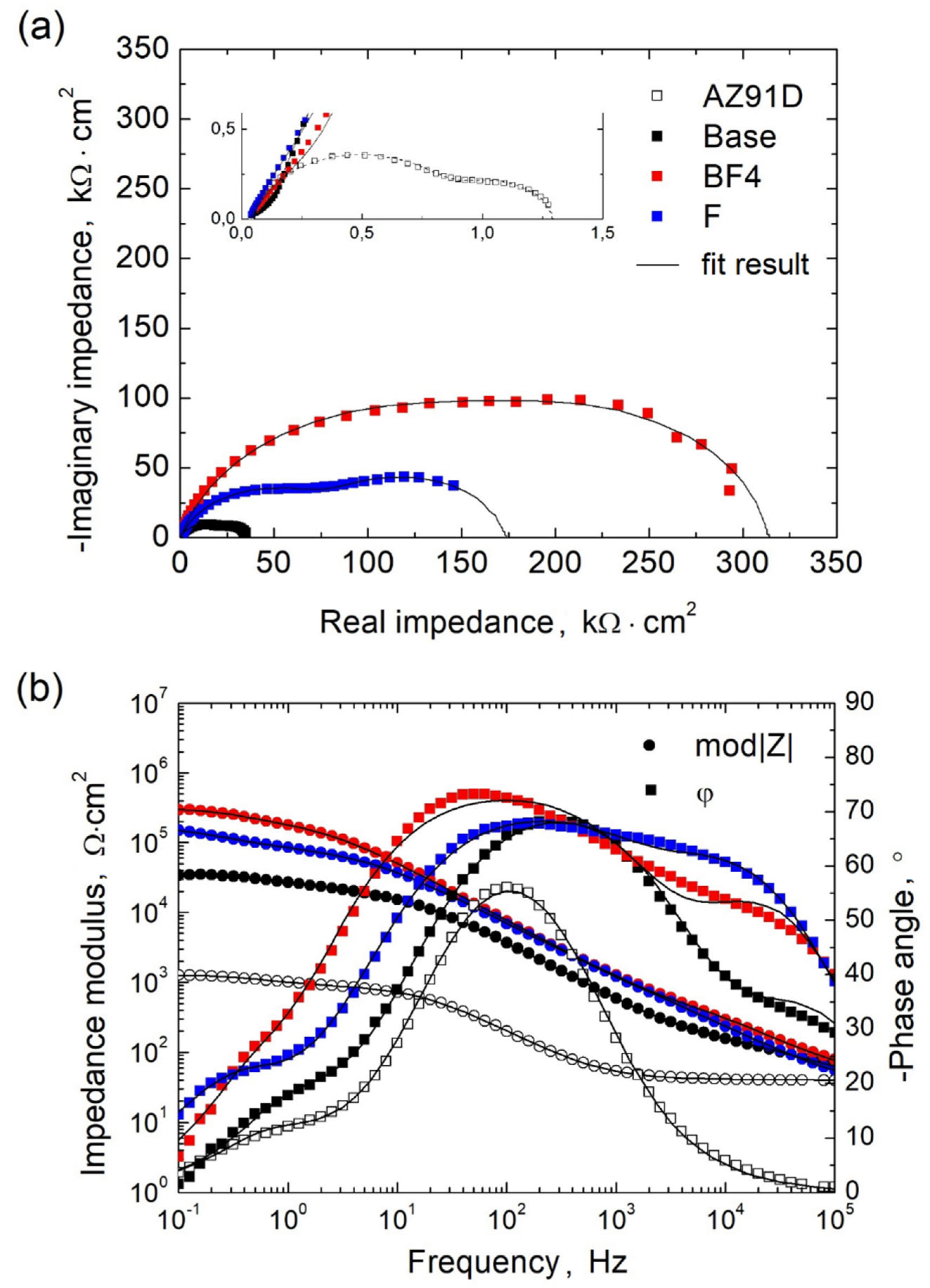 Processes 10 02089 g009