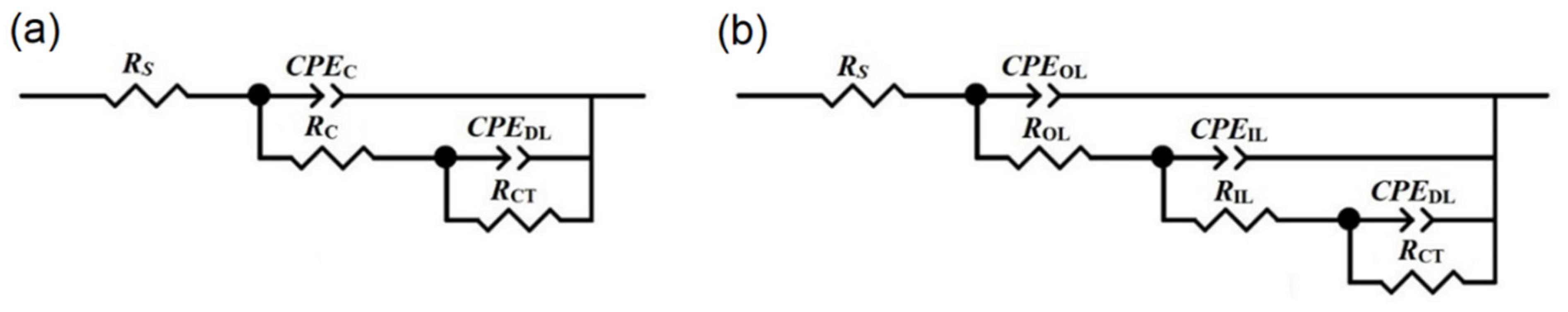 Processes 10 02089 g010