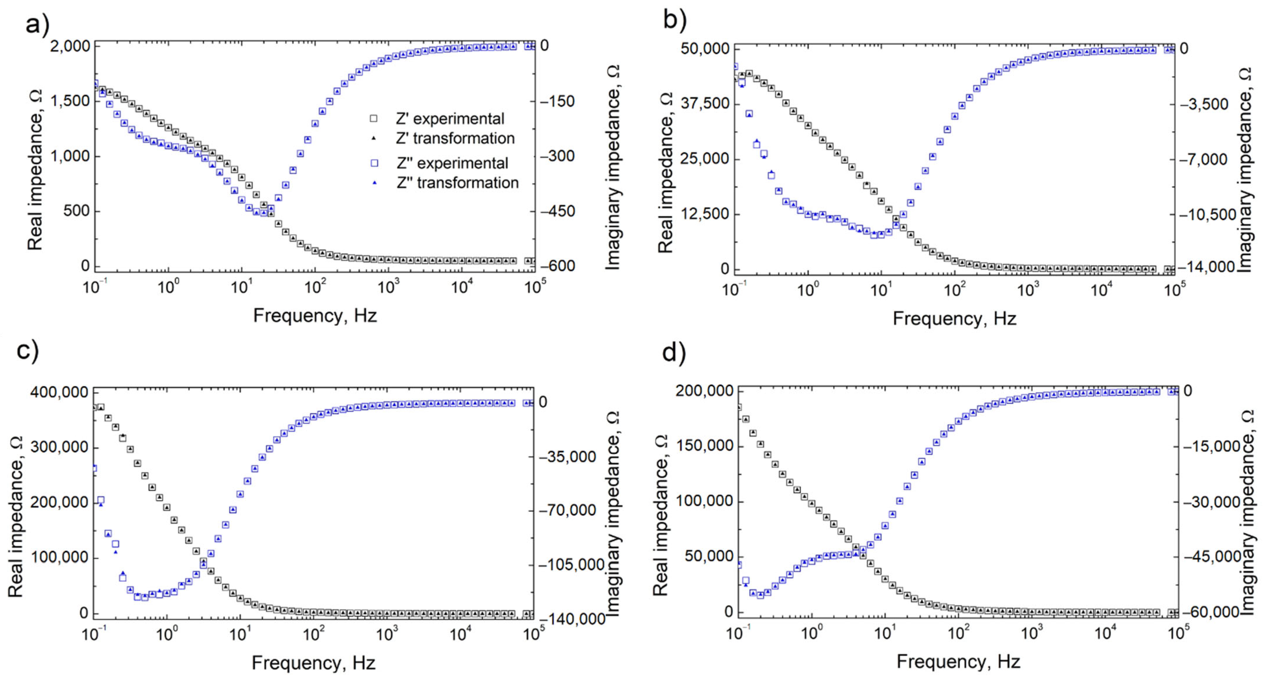 Processes 10 02089 g011