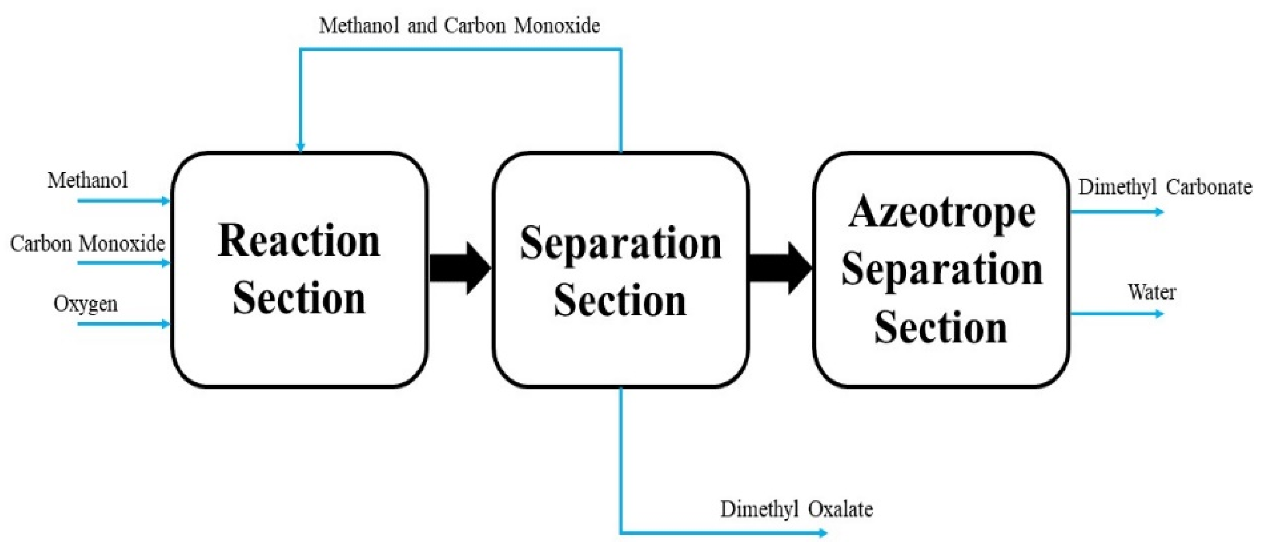 Processes 10 02094 g005