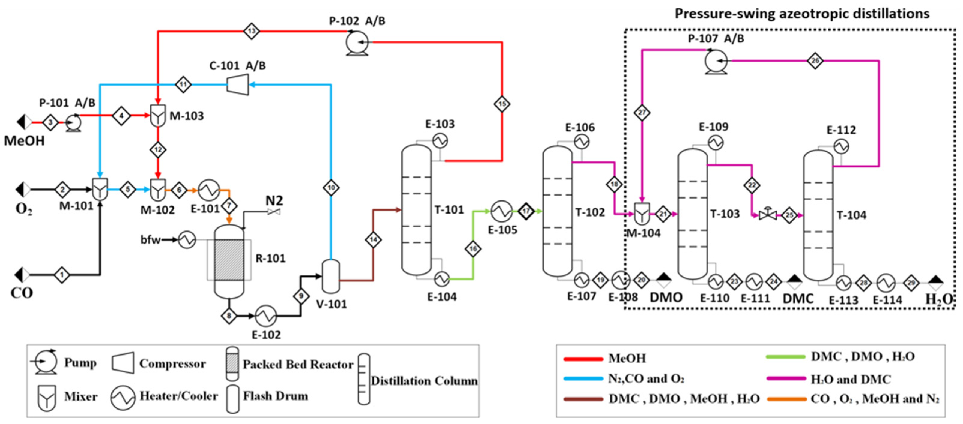 Processes 10 02094 g006