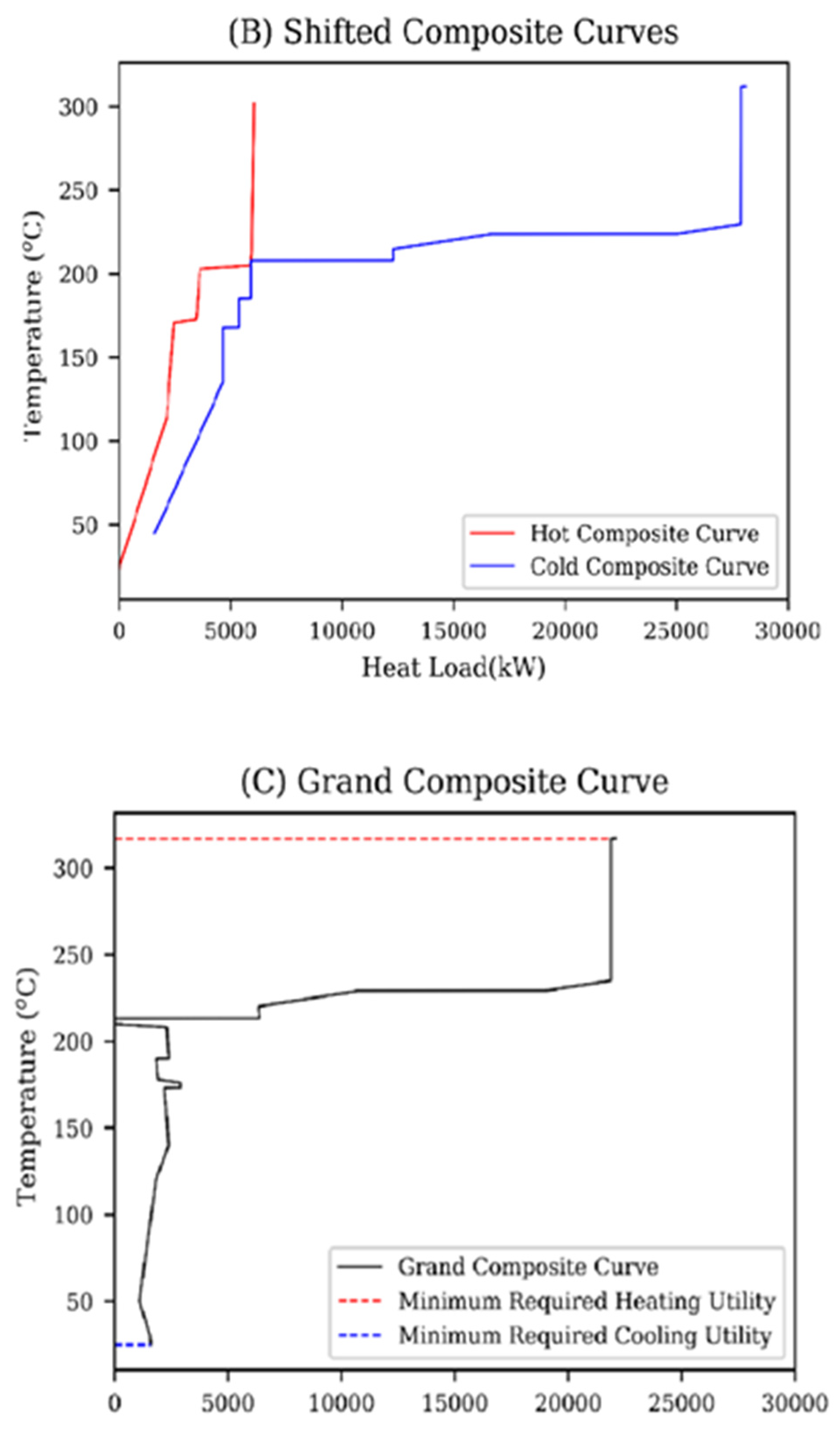 Processes 10 02094 g008b